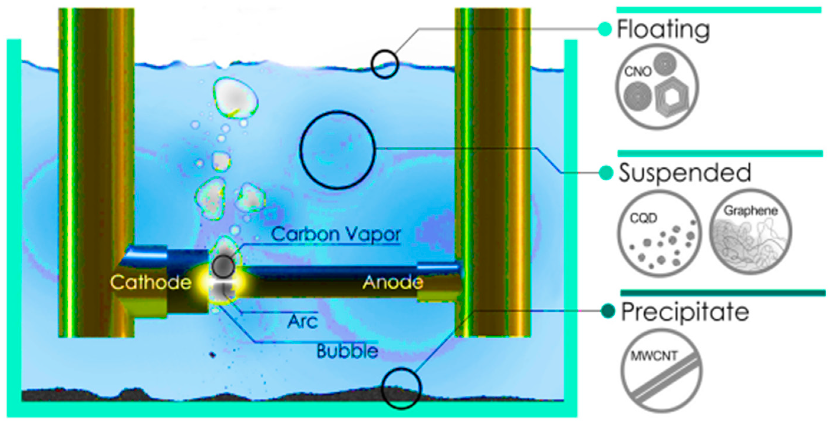 Carbon 10 00060 g006