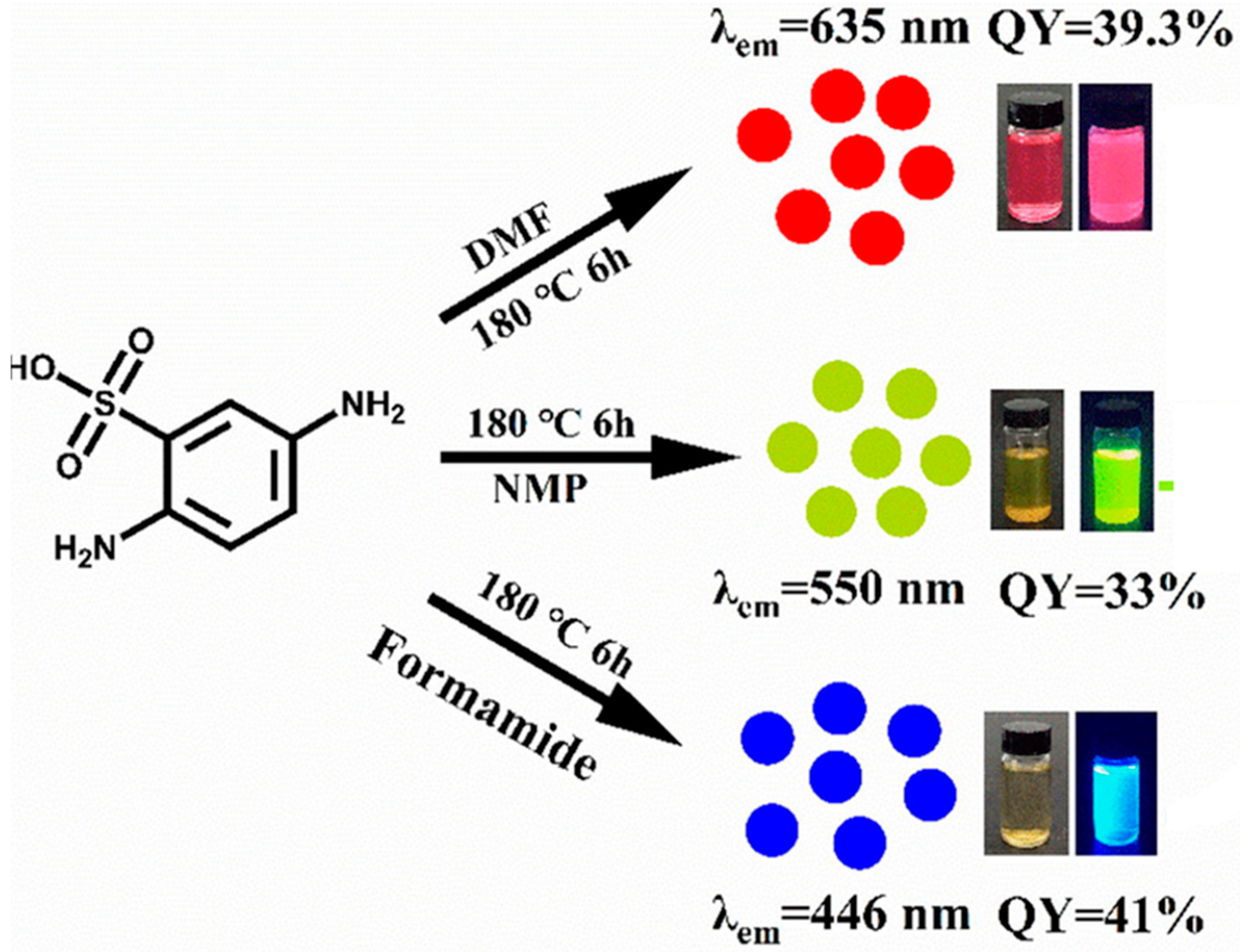 Carbon 10 00060 g007