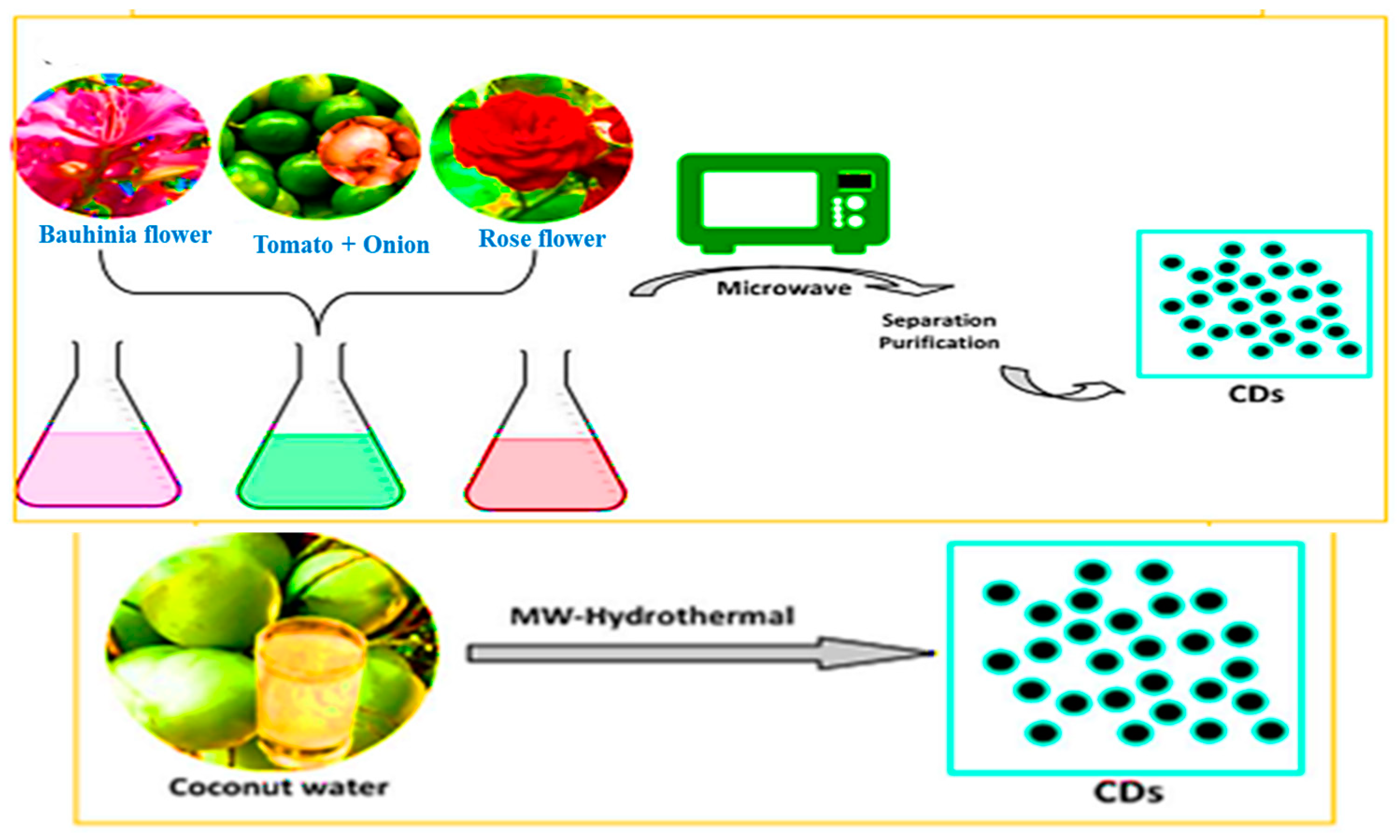 Carbon 10 00060 g009