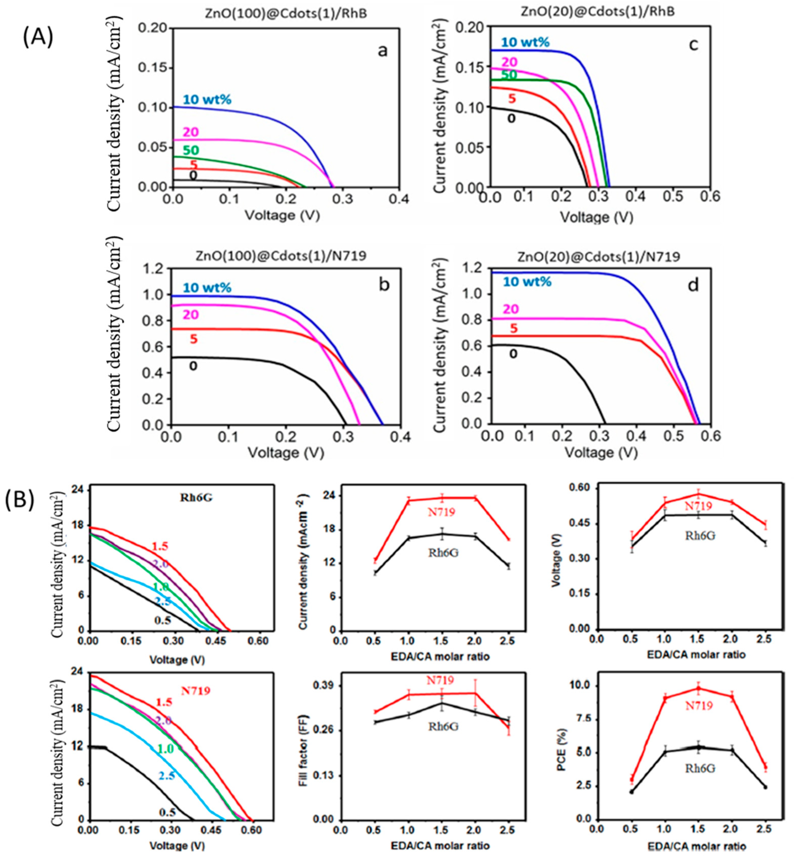 Carbon 10 00060 g014