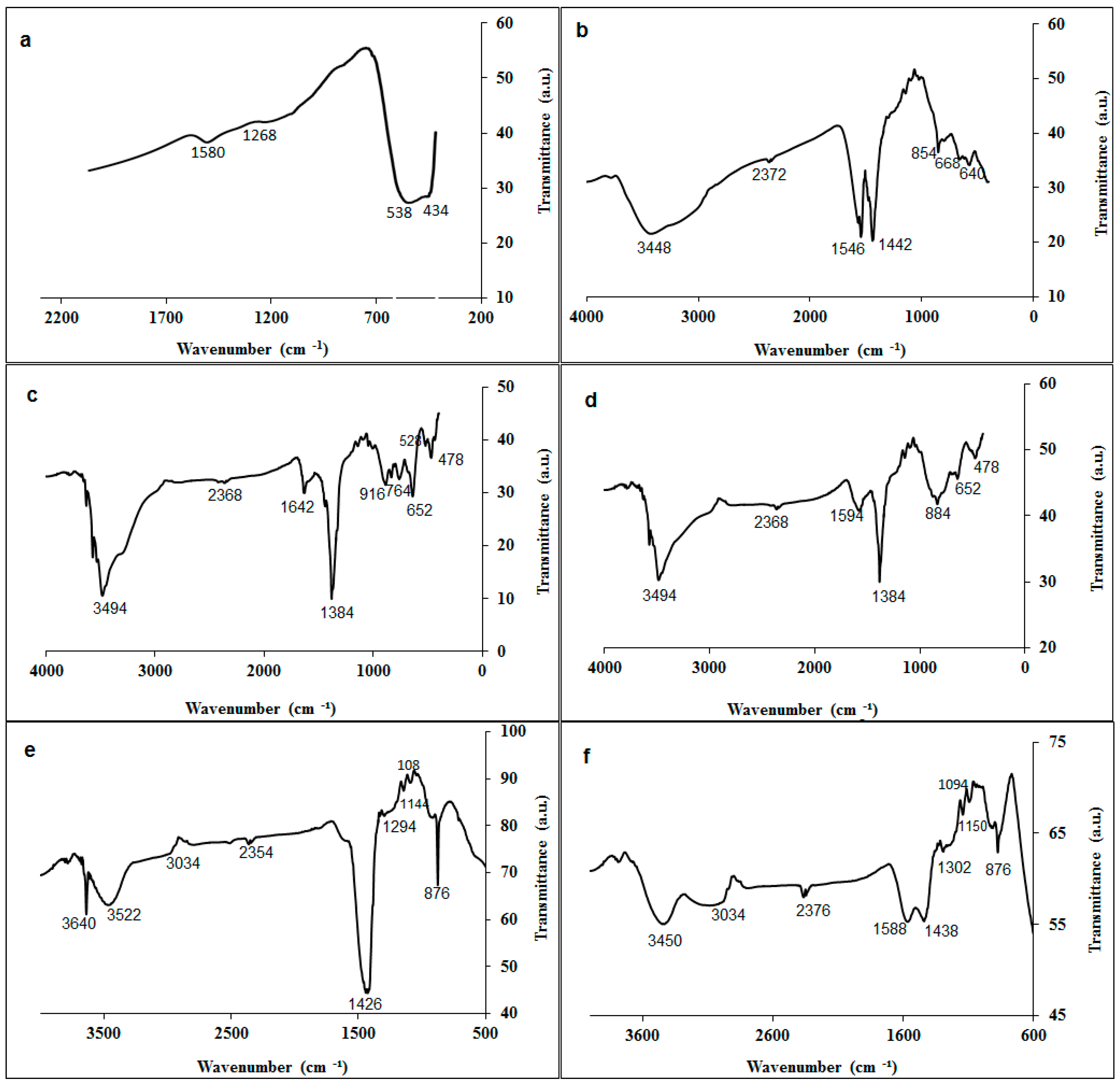 Carbon 10 00061 g002