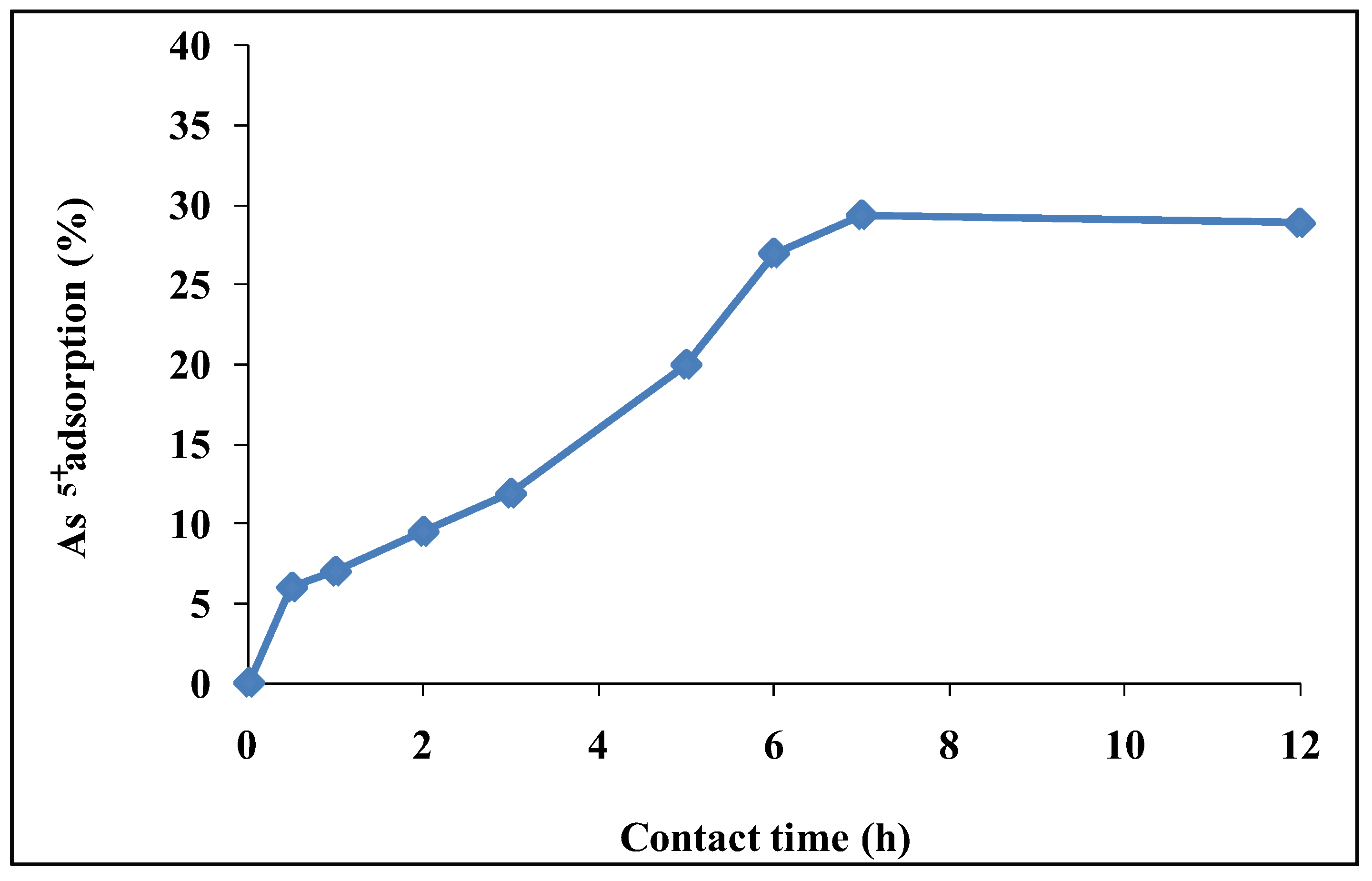 Carbon 10 00061 g003