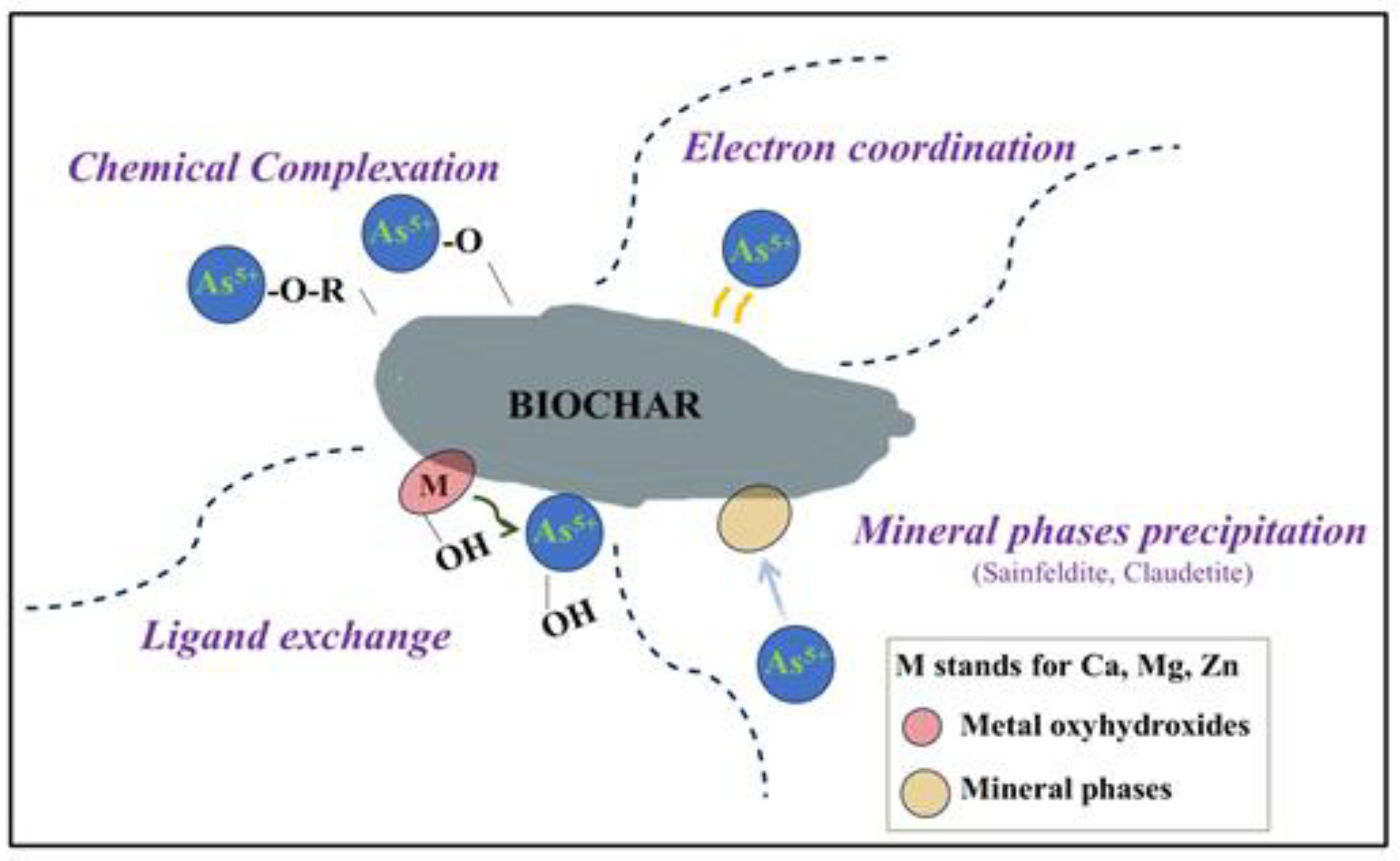 Carbon 10 00061 g008