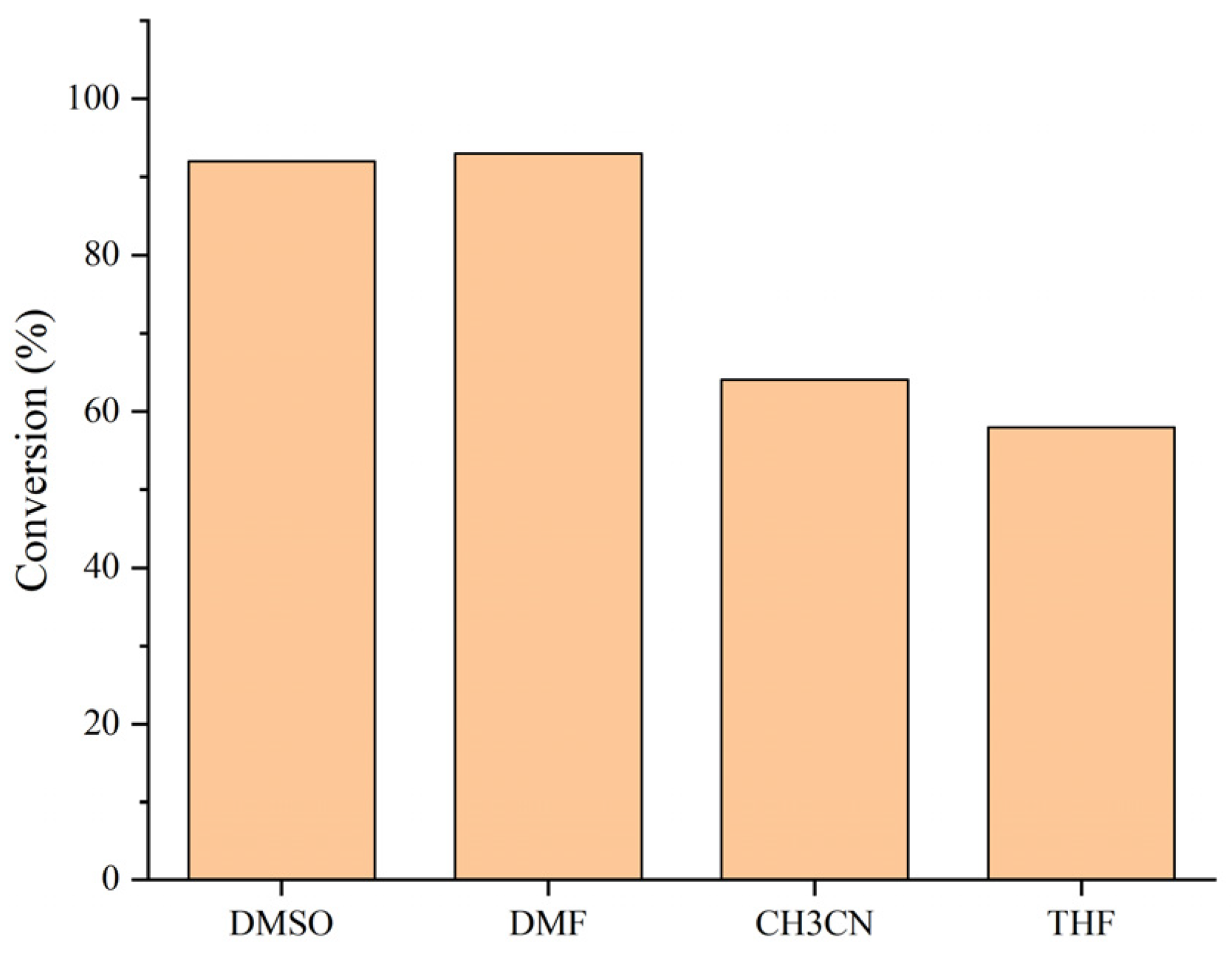 Carbon 10 00062 g002