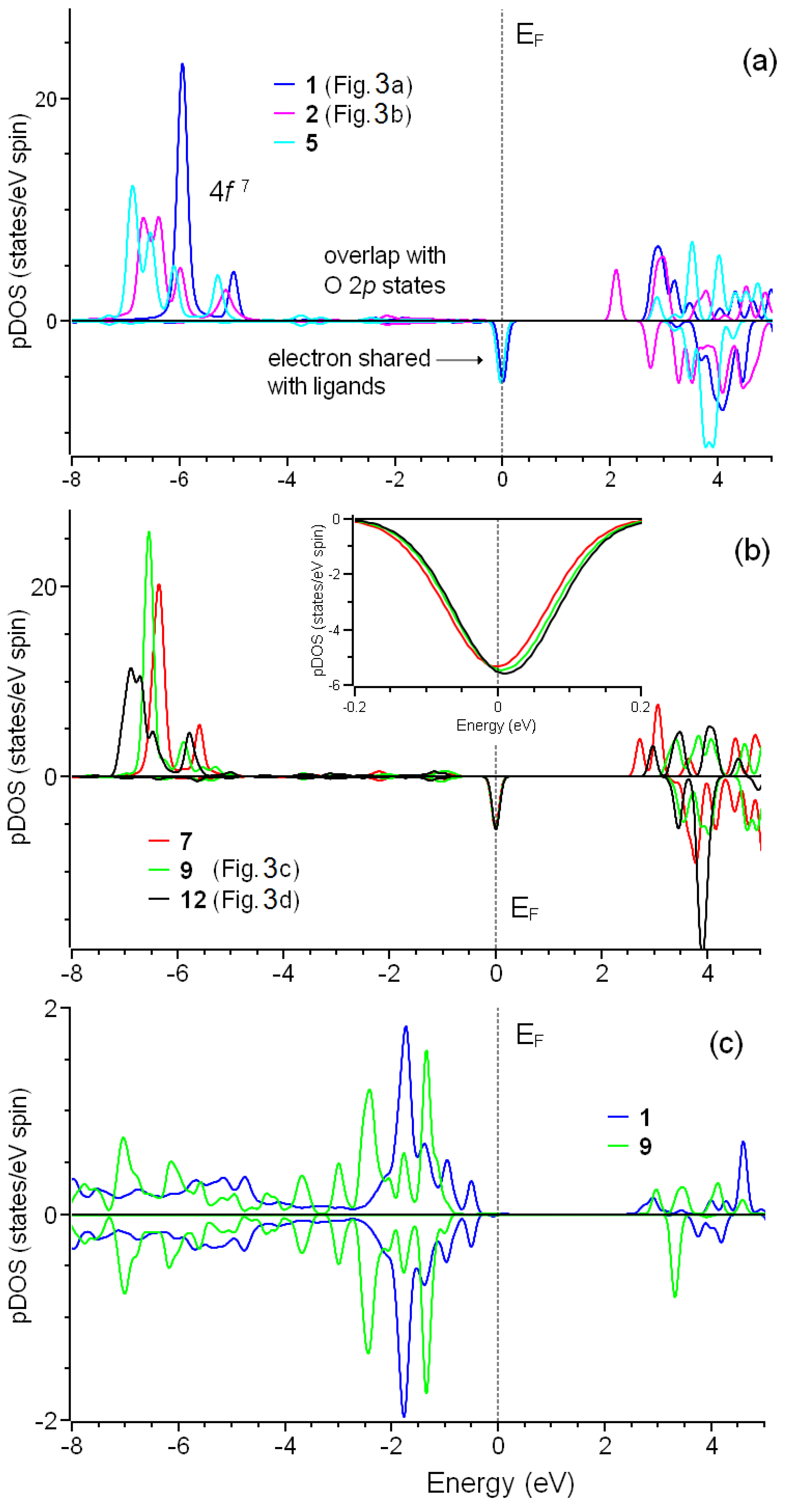 Carbon 10 00063 g005
