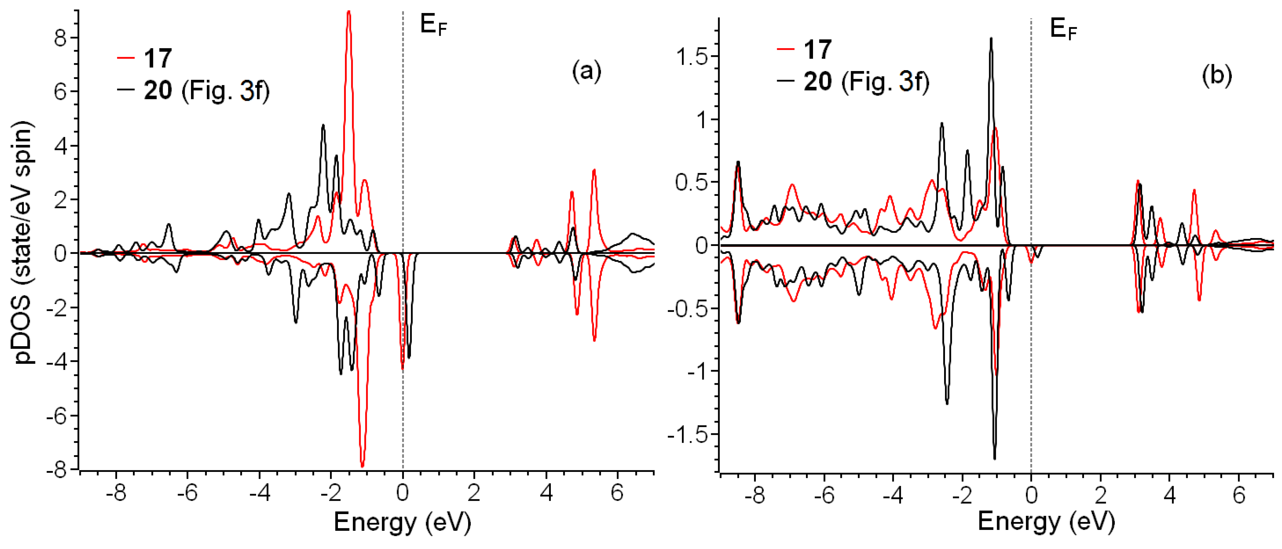 Carbon 10 00063 g006