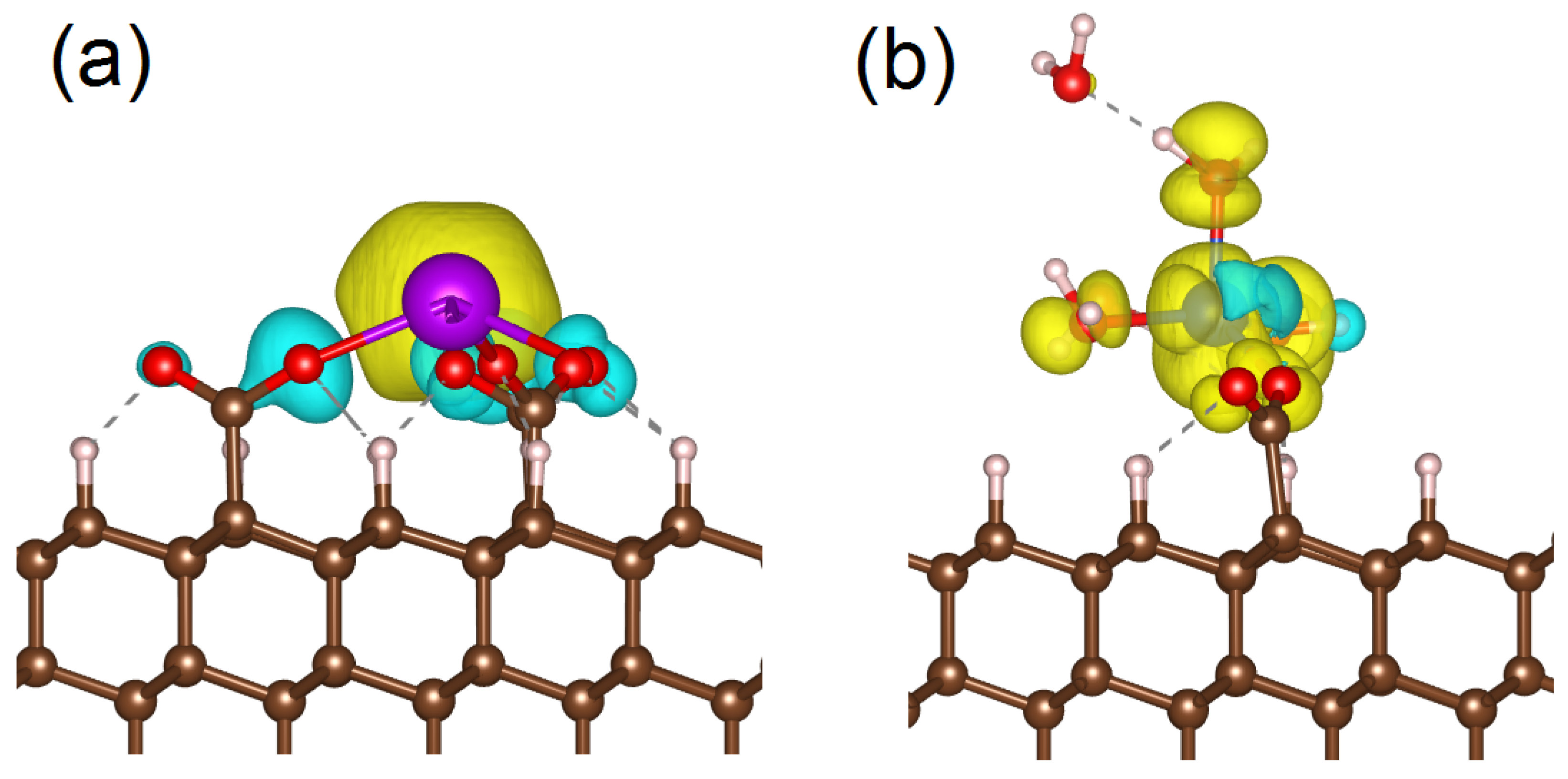 Carbon 10 00063 g007