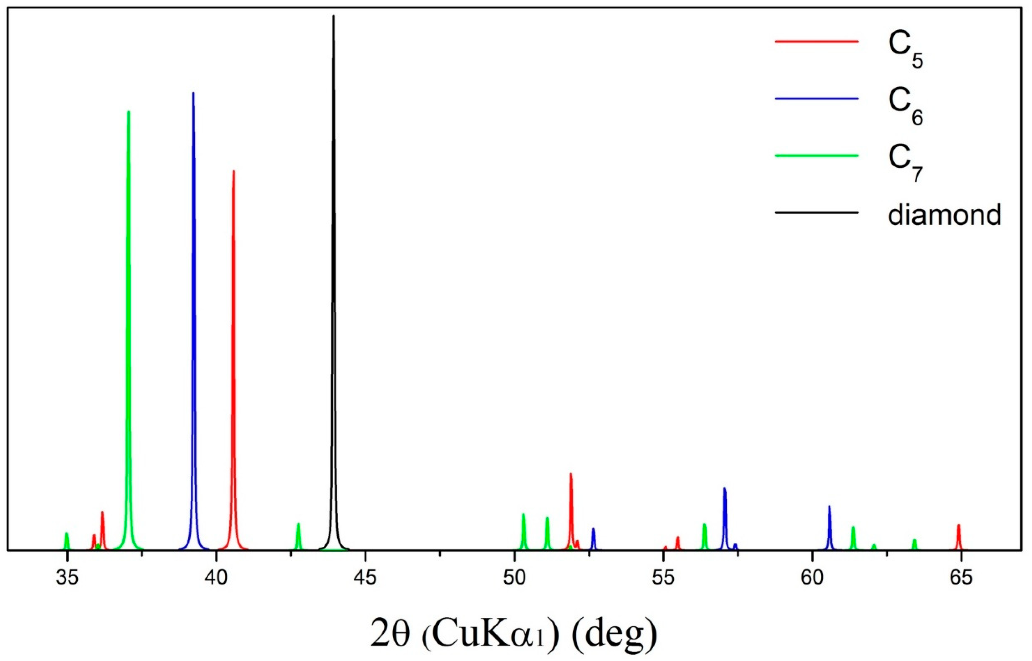 Carbon 10 00064 g003