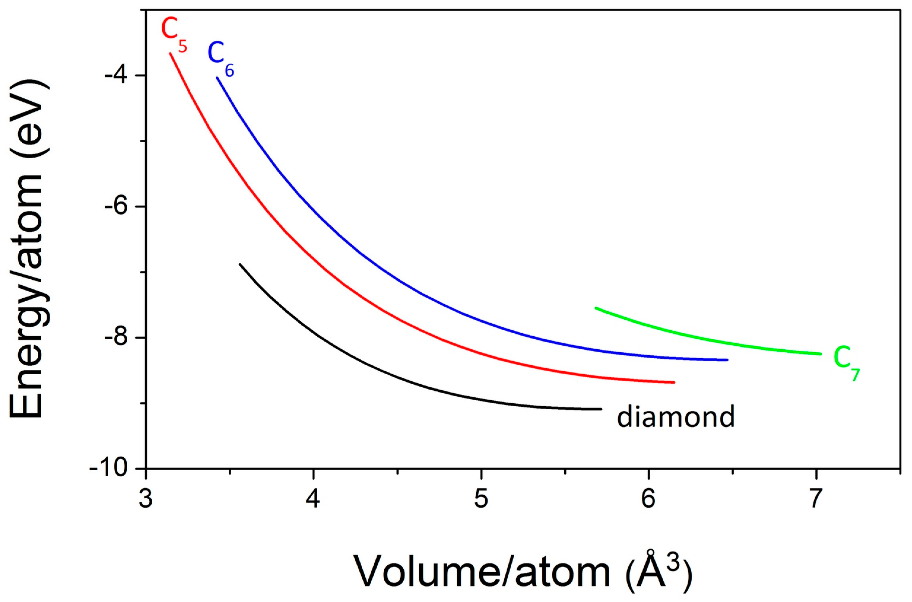 Carbon 10 00064 g005
