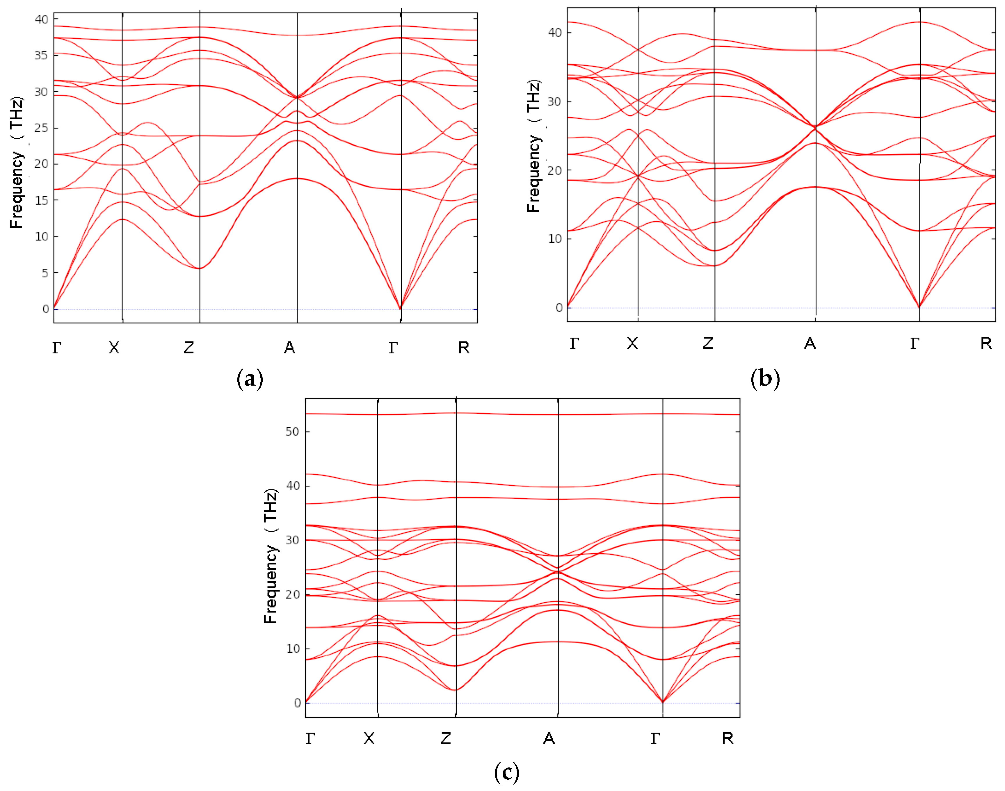 Carbon 10 00064 g006