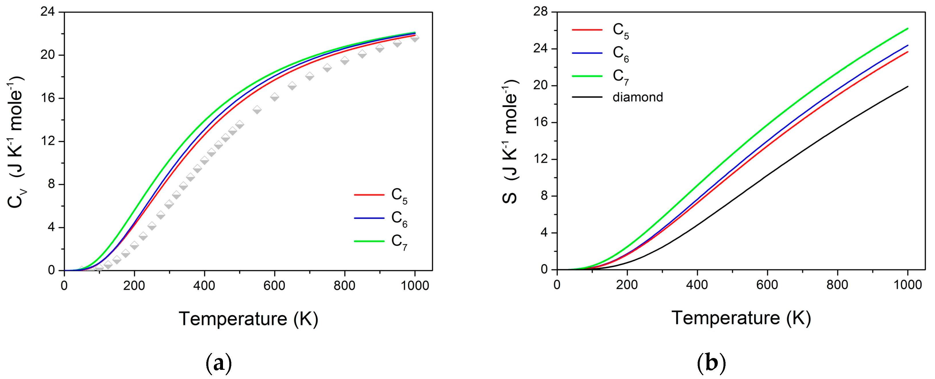 Carbon 10 00064 g007