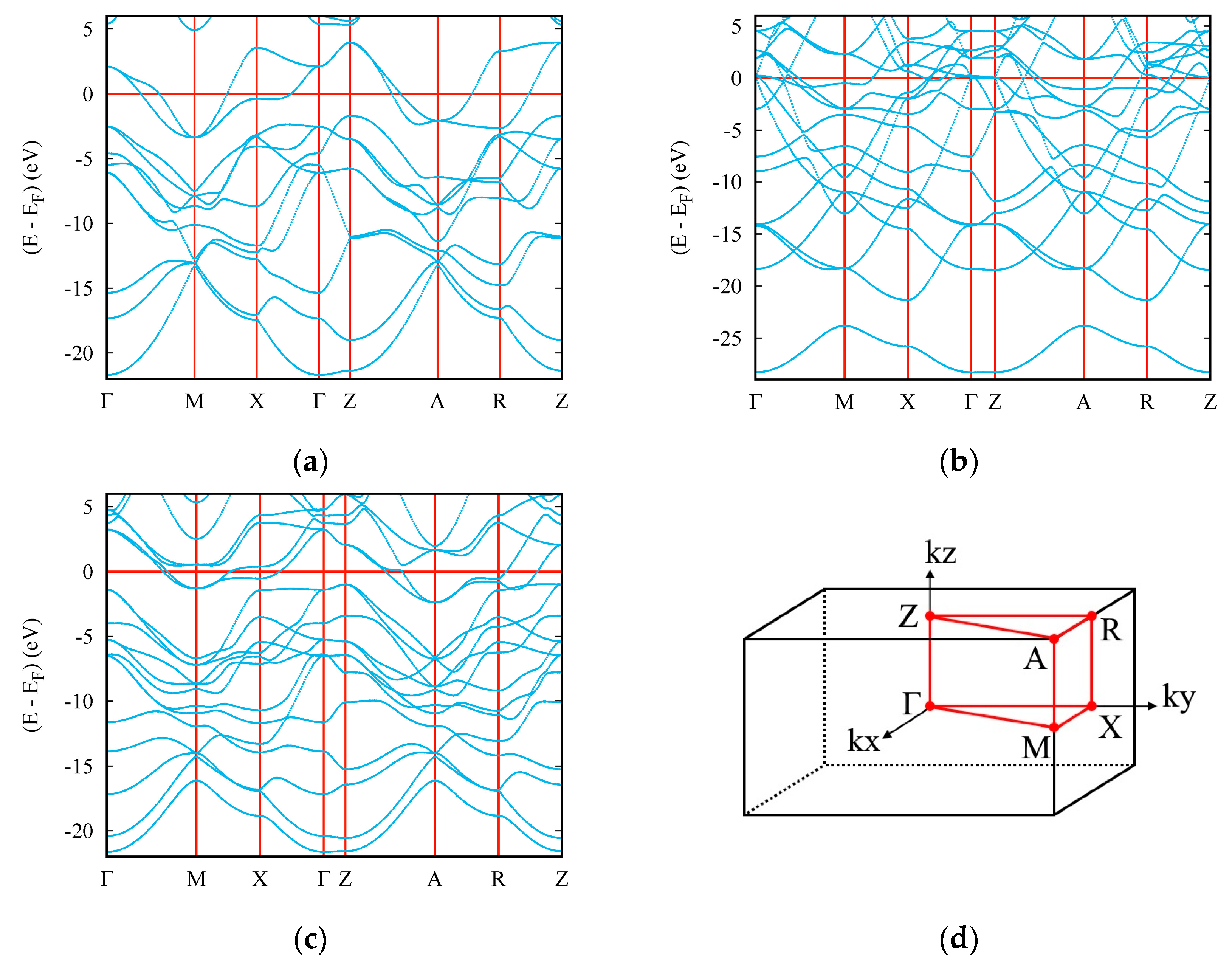 Carbon 10 00064 g008