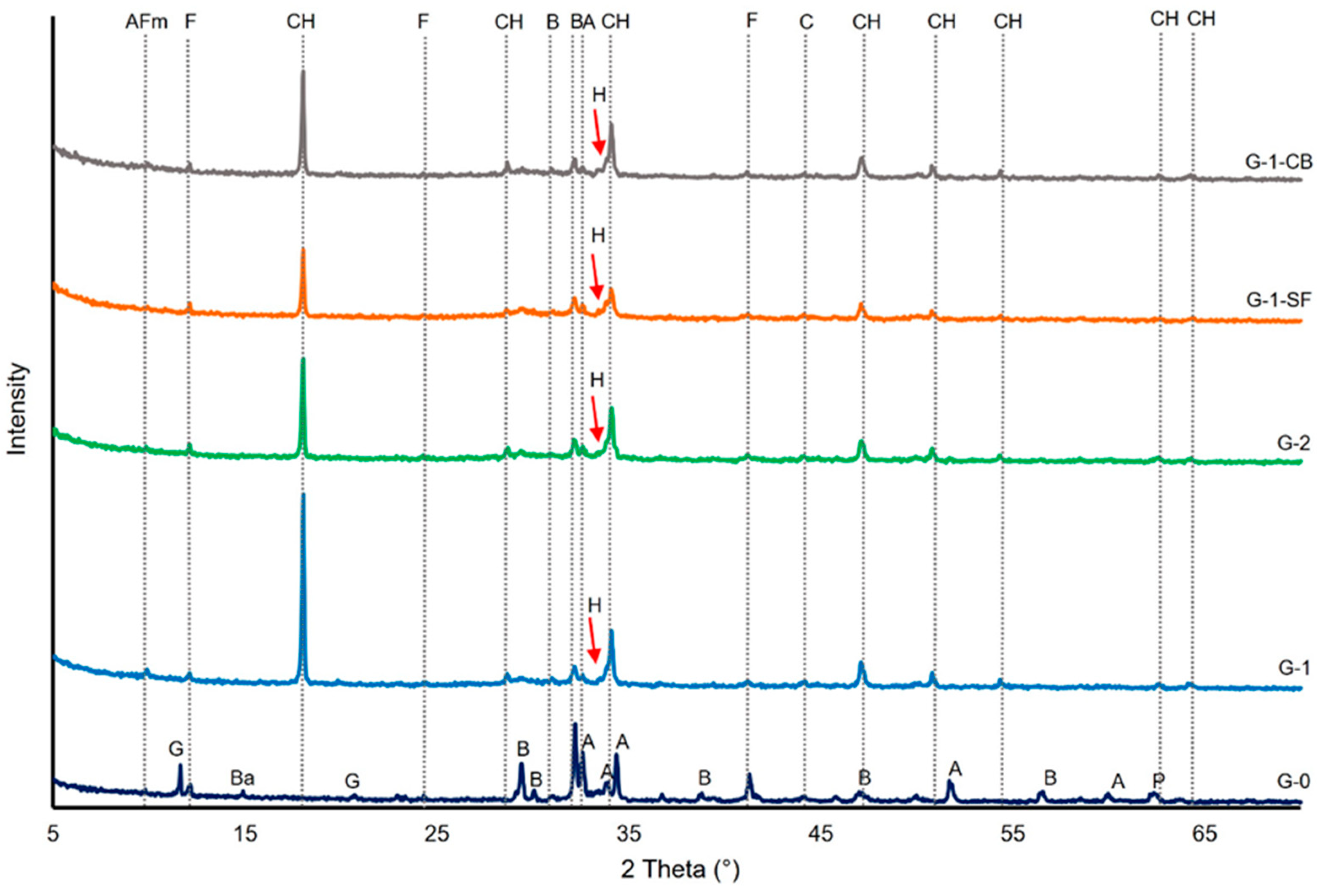 Carbon 10 00071 g002