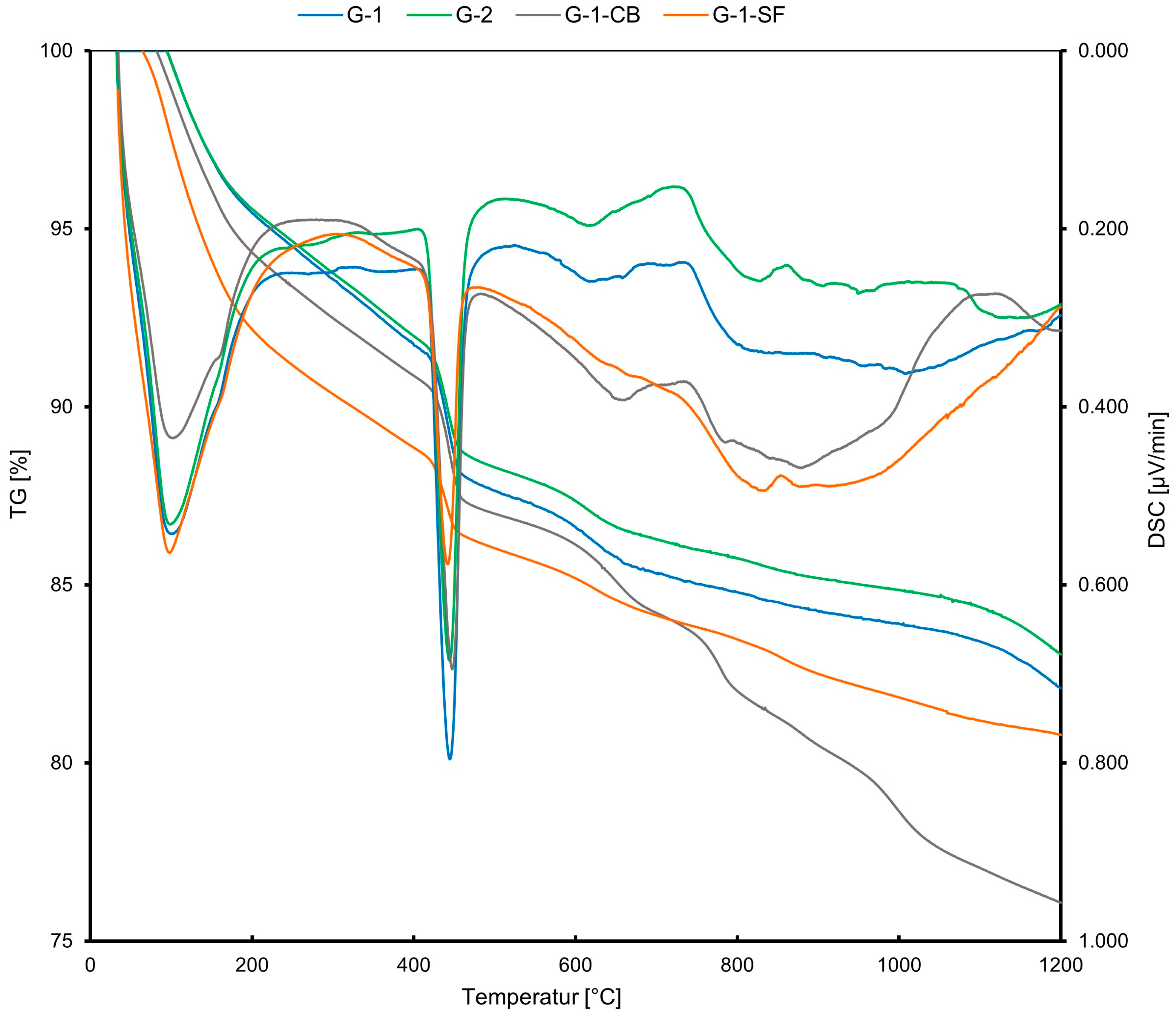 Carbon 10 00071 g003