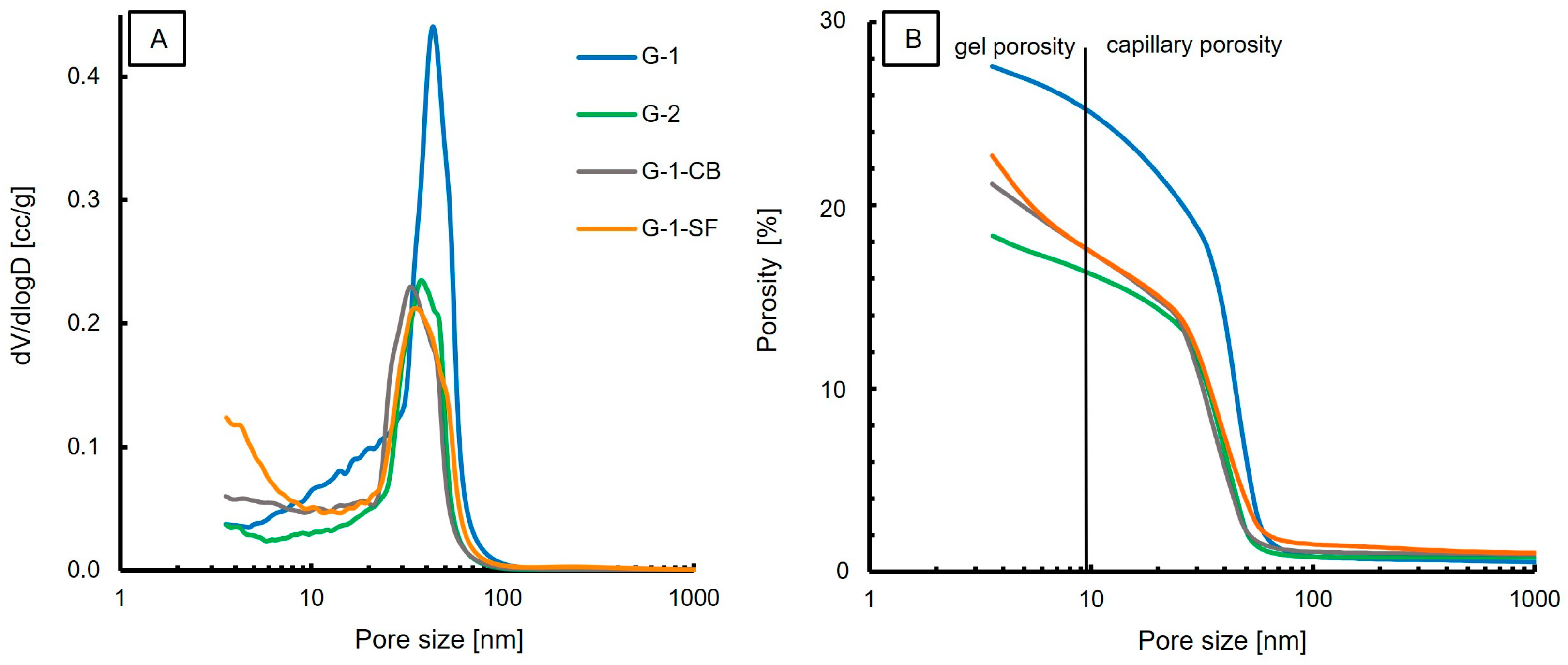 Carbon 10 00071 g005