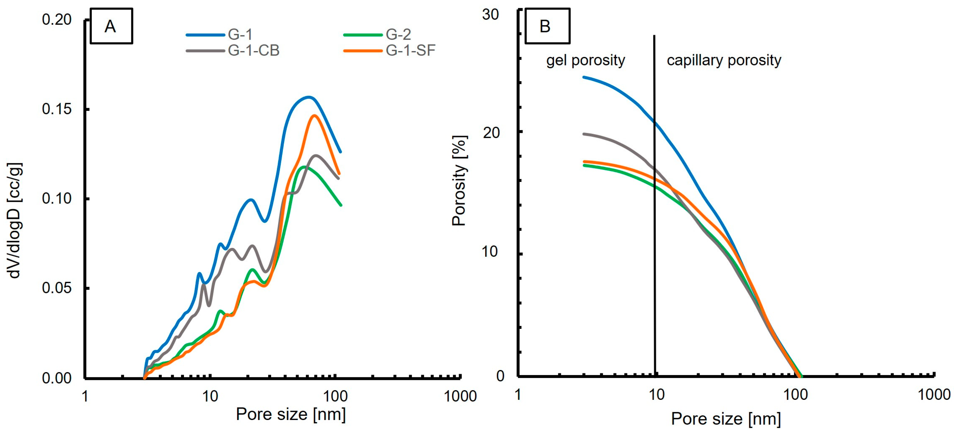 Carbon 10 00071 g006