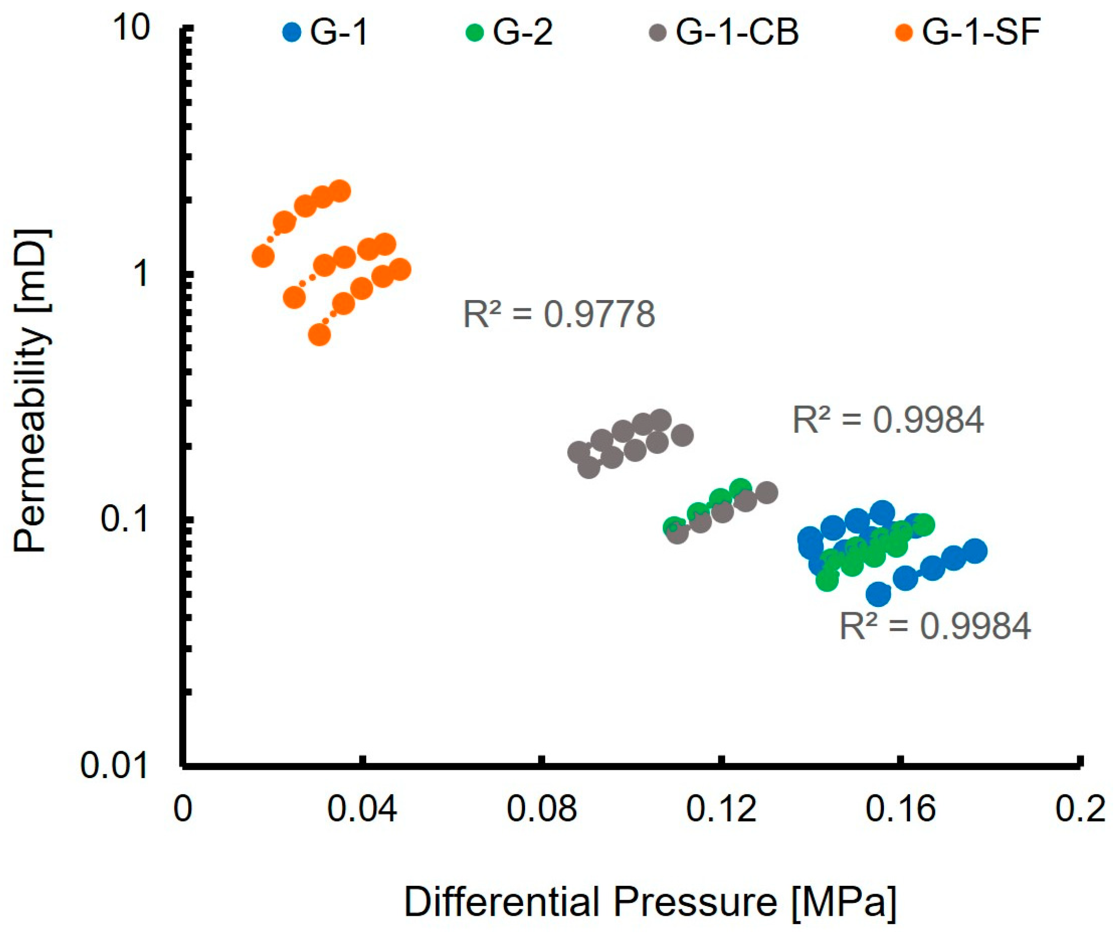 Carbon 10 00071 g007