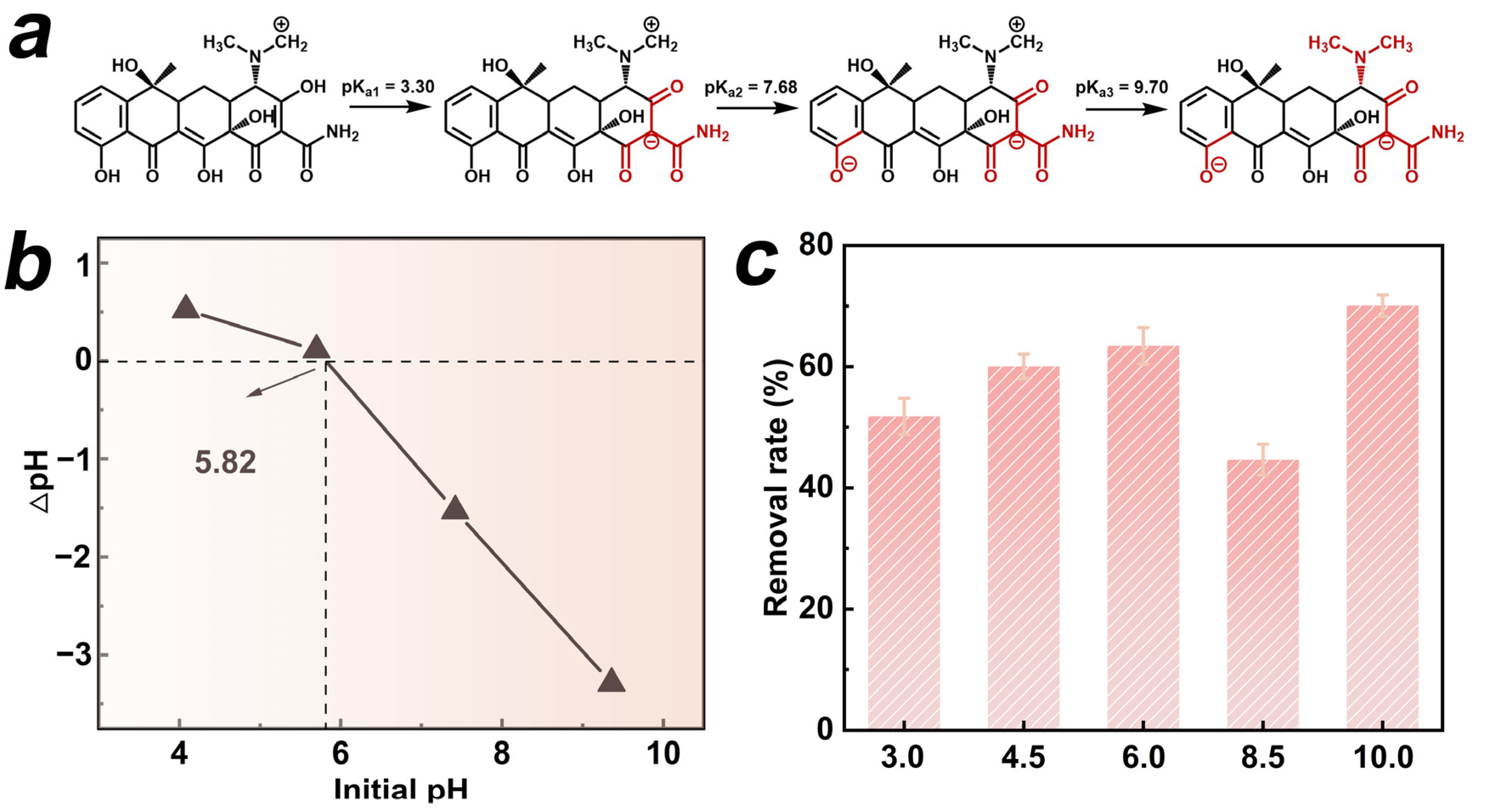 Carbon 10 00075 g002