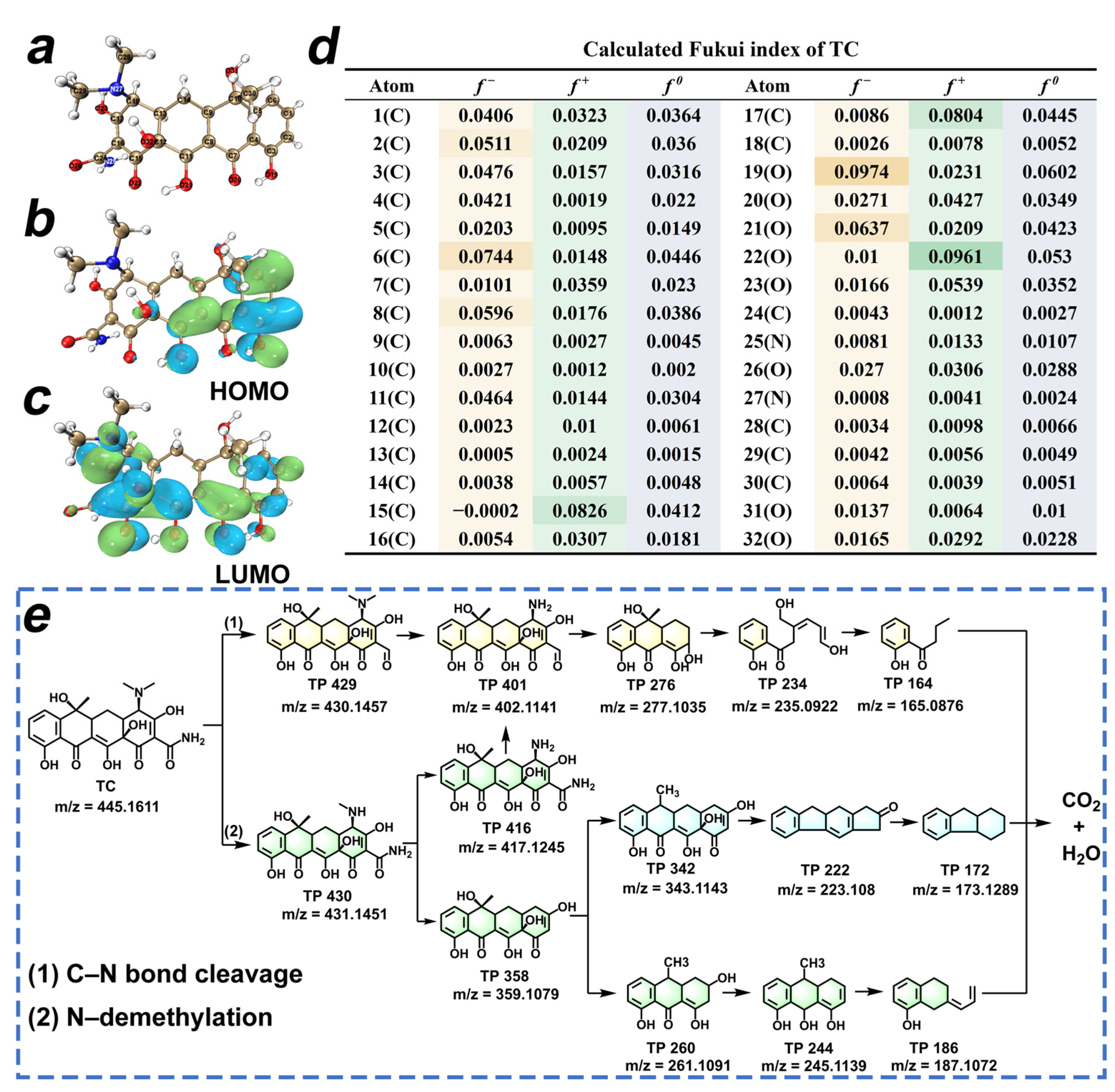Carbon 10 00075 g007
