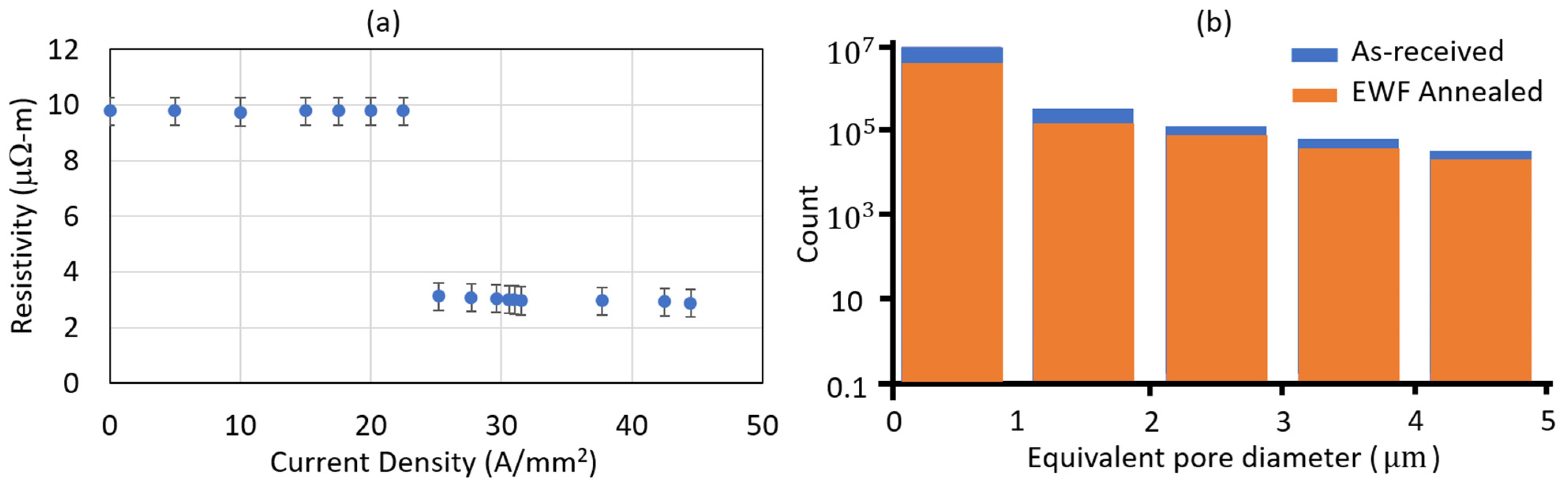 Carbon 10 00076 g002