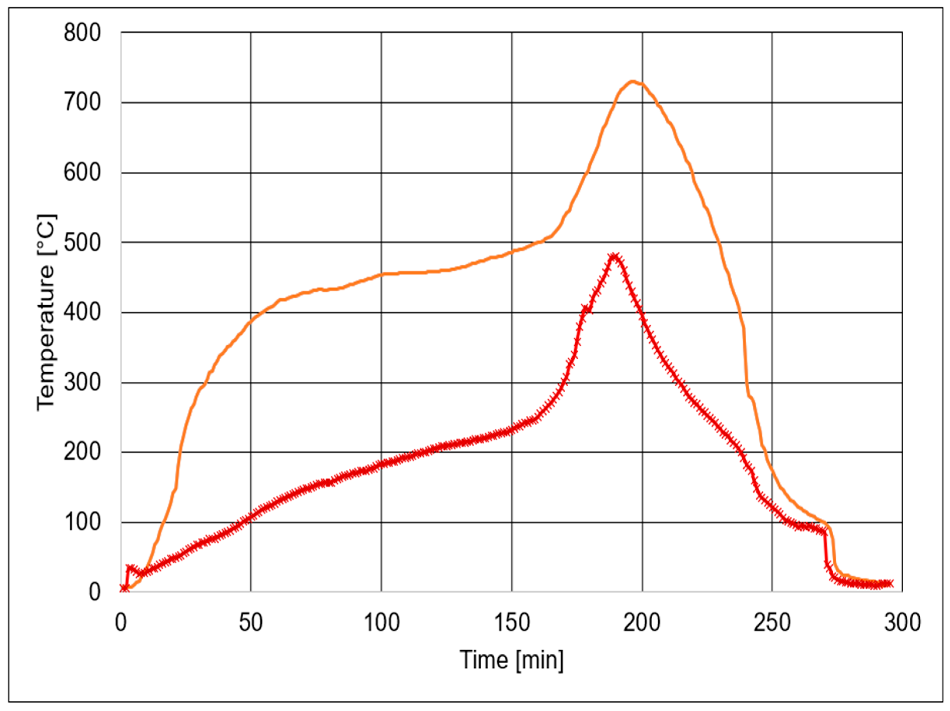 Carbon 10 00077 g004