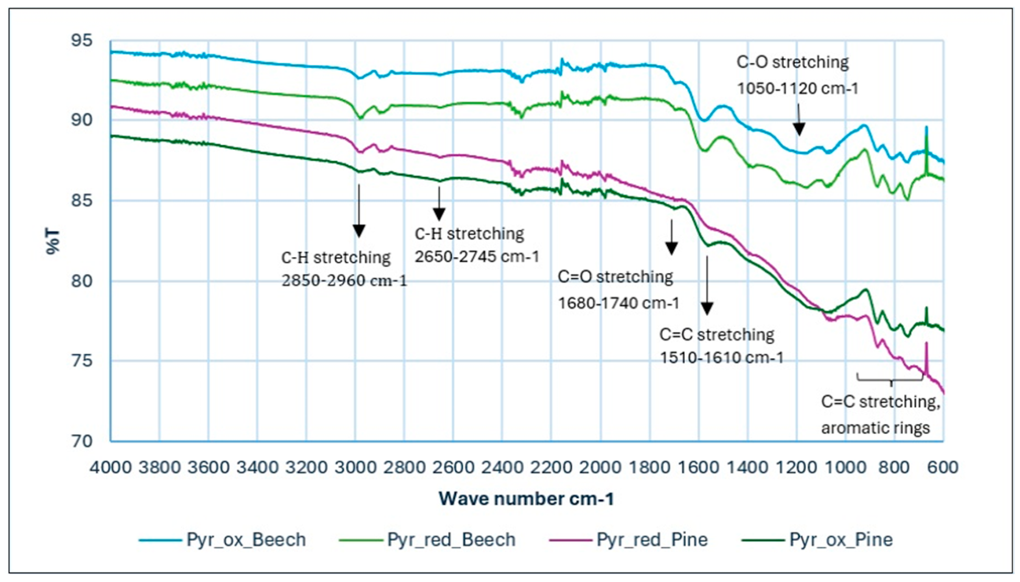 Carbon 10 00077 g005
