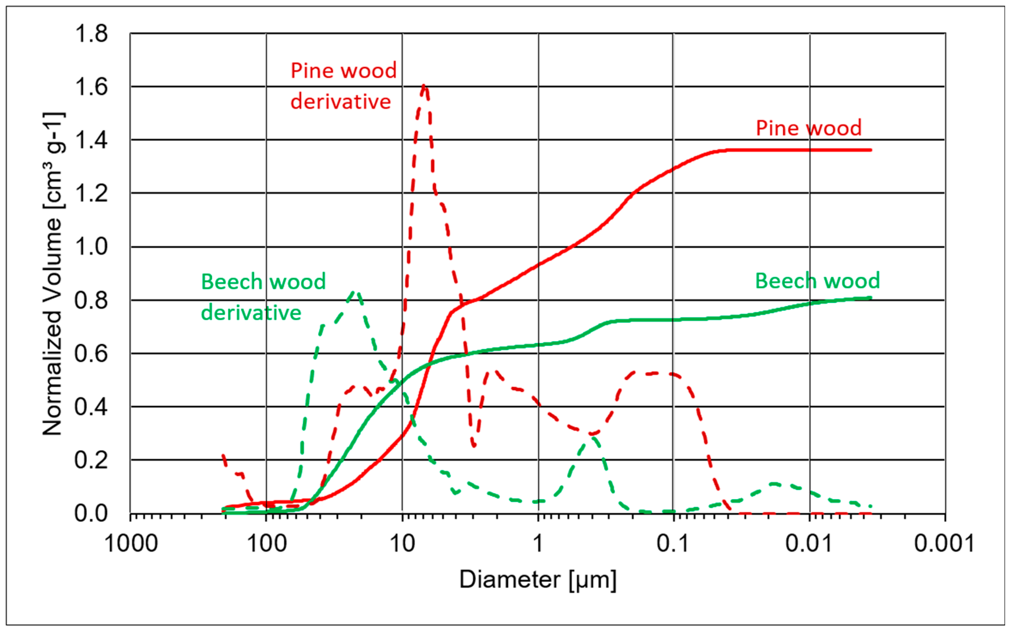 Carbon 10 00077 g006