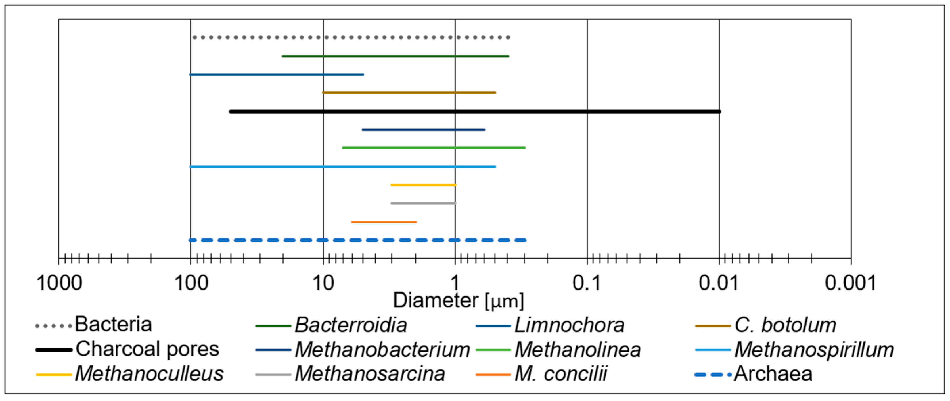 Carbon 10 00077 g011