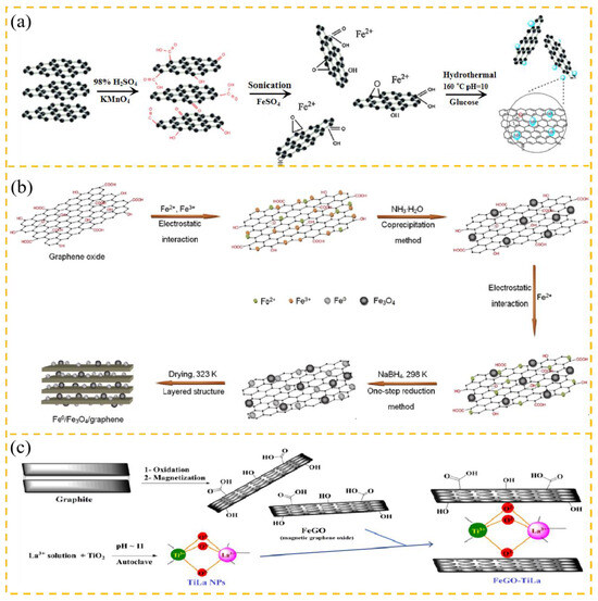 Carbon 10 00078 g003