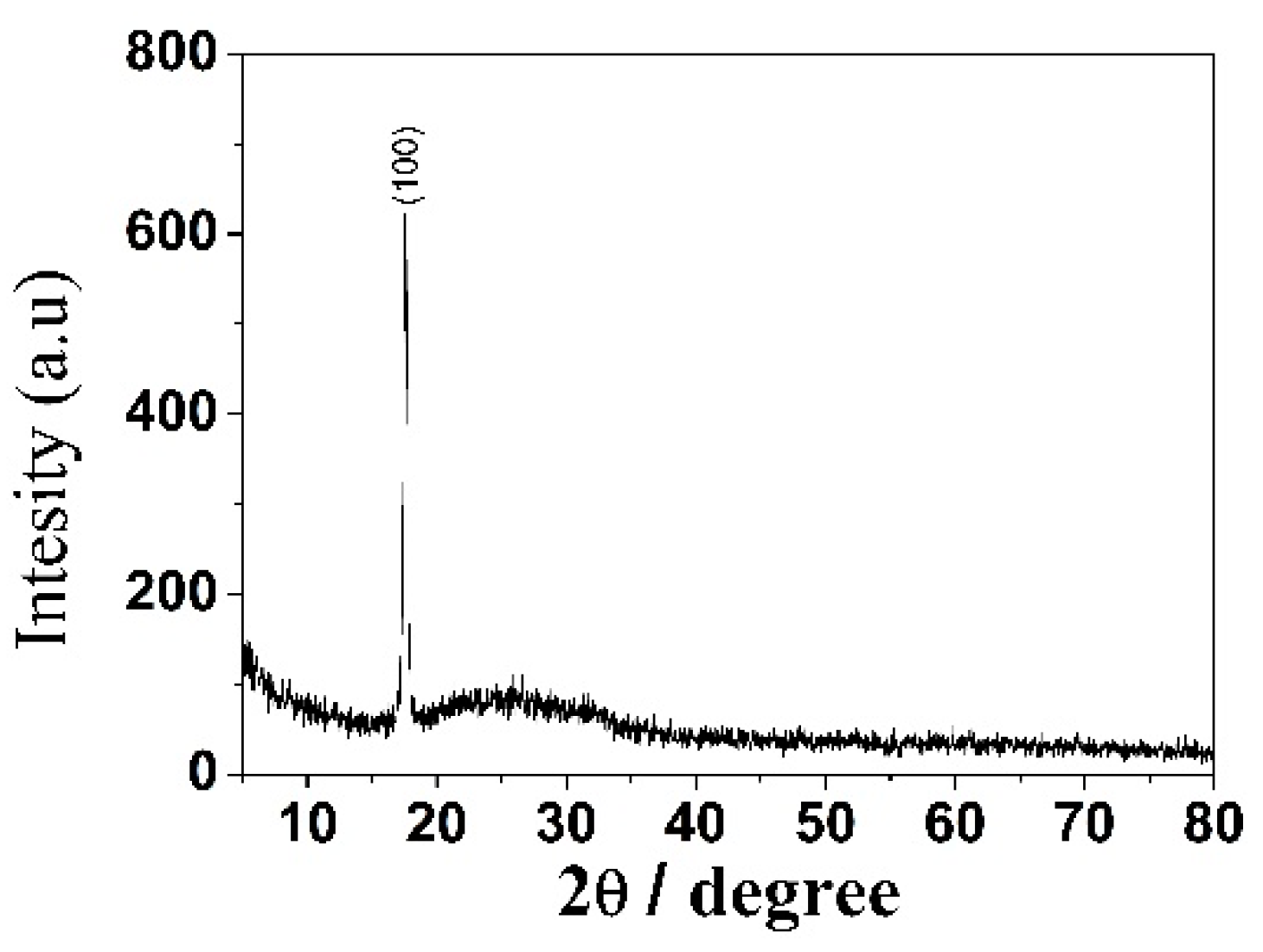Carbon 10 00082 g003 Carbon 10 00082 g003