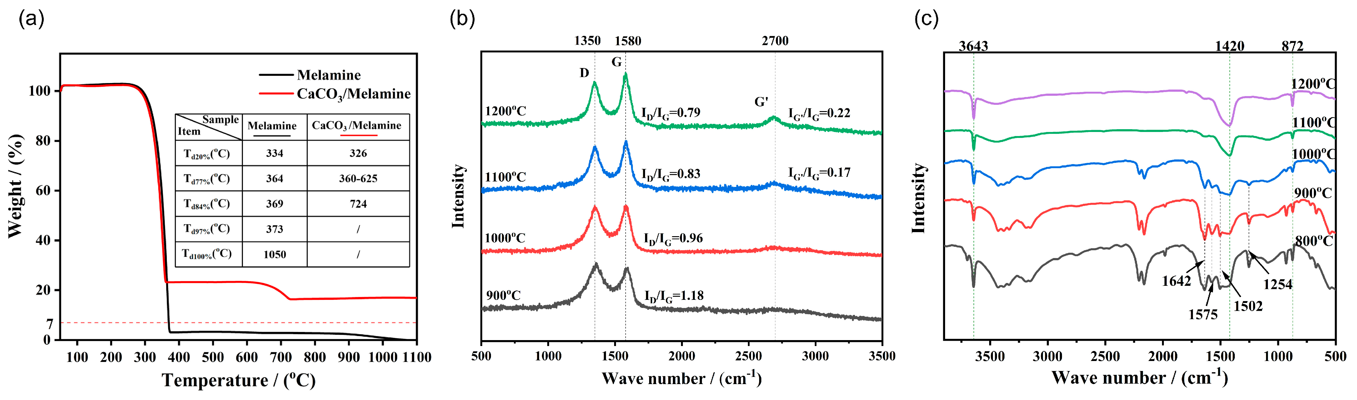 Carbon 10 00087 g003