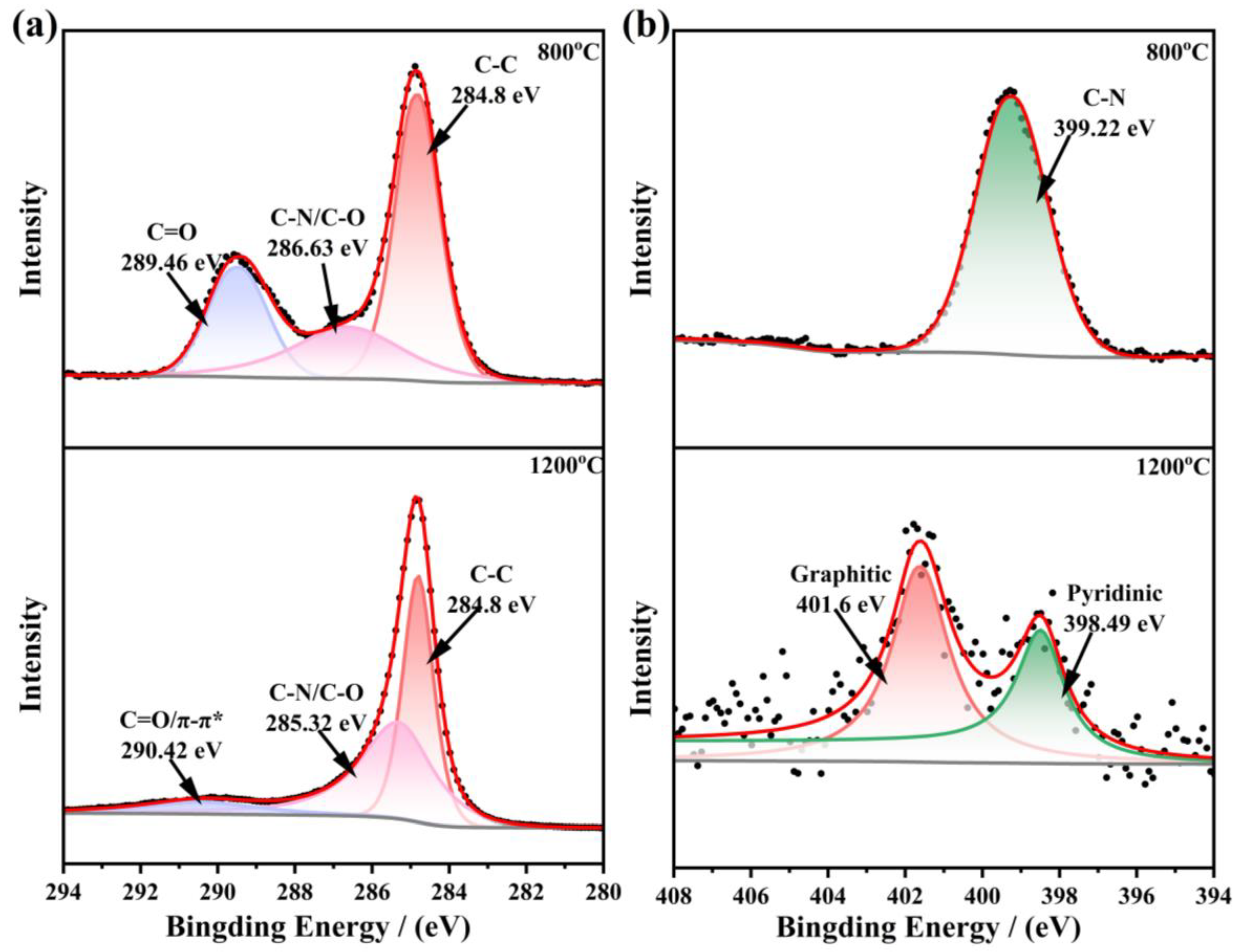 Carbon 10 00087 g004