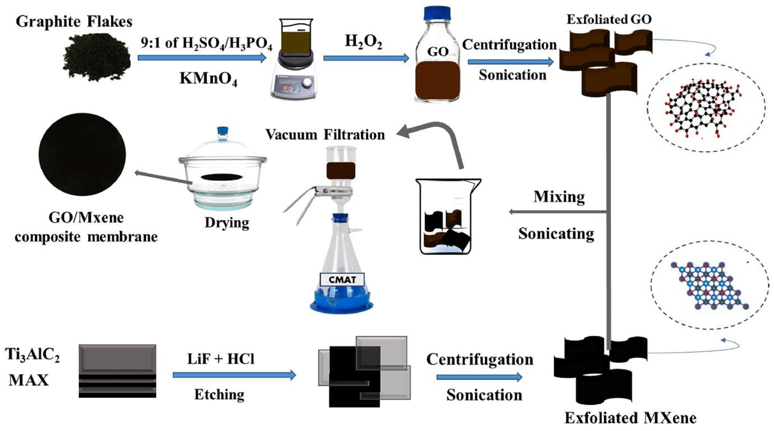 Carbon 10 00092 g007