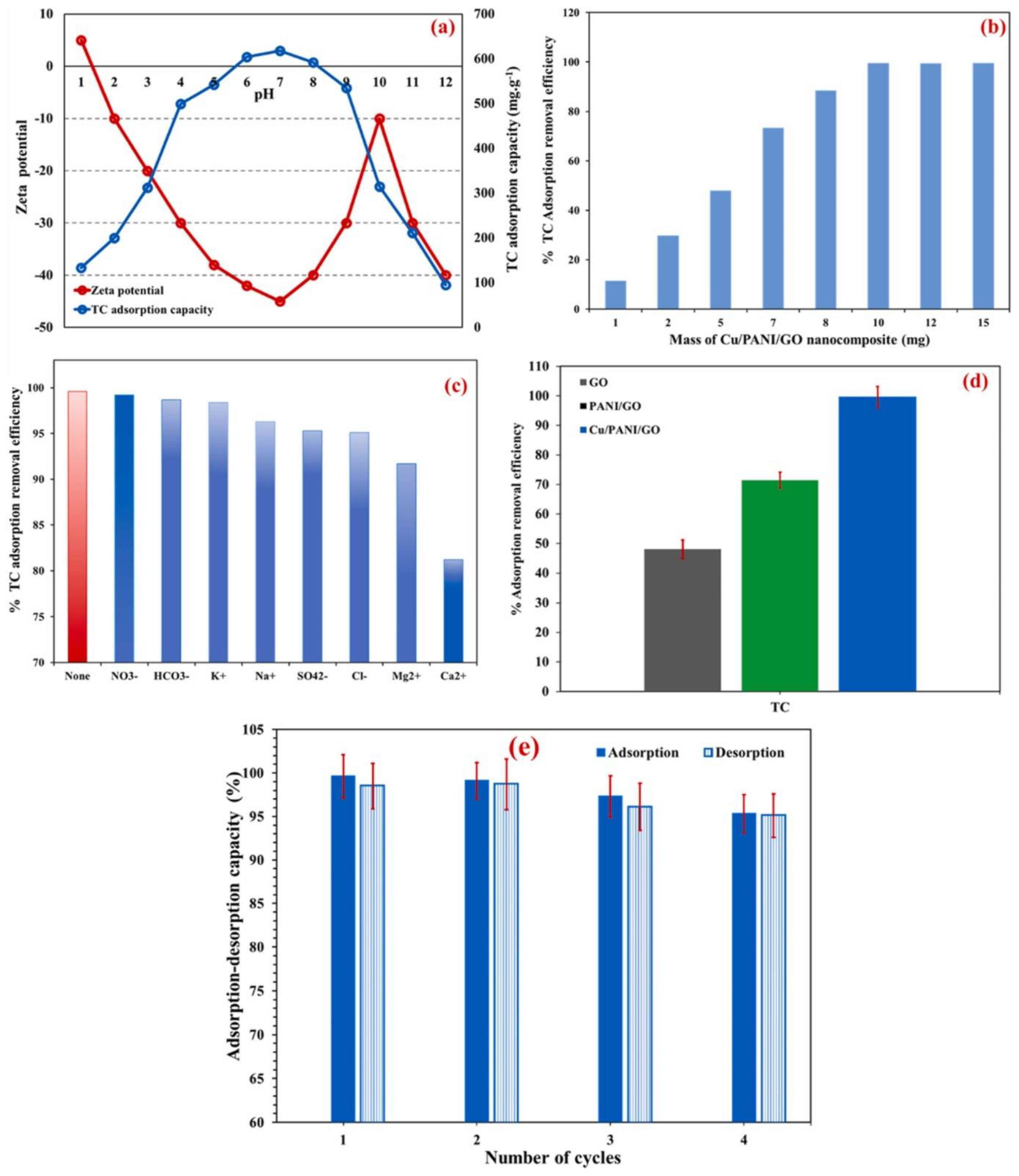 Carbon 10 00092 g008