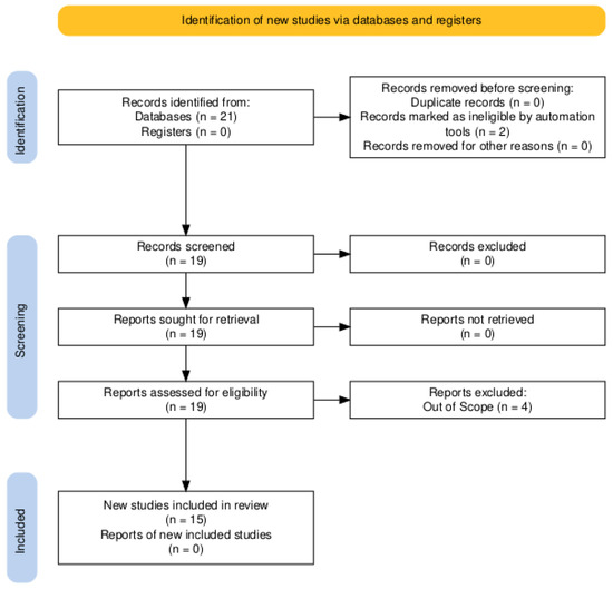 Carbon 10 00092 sch001
