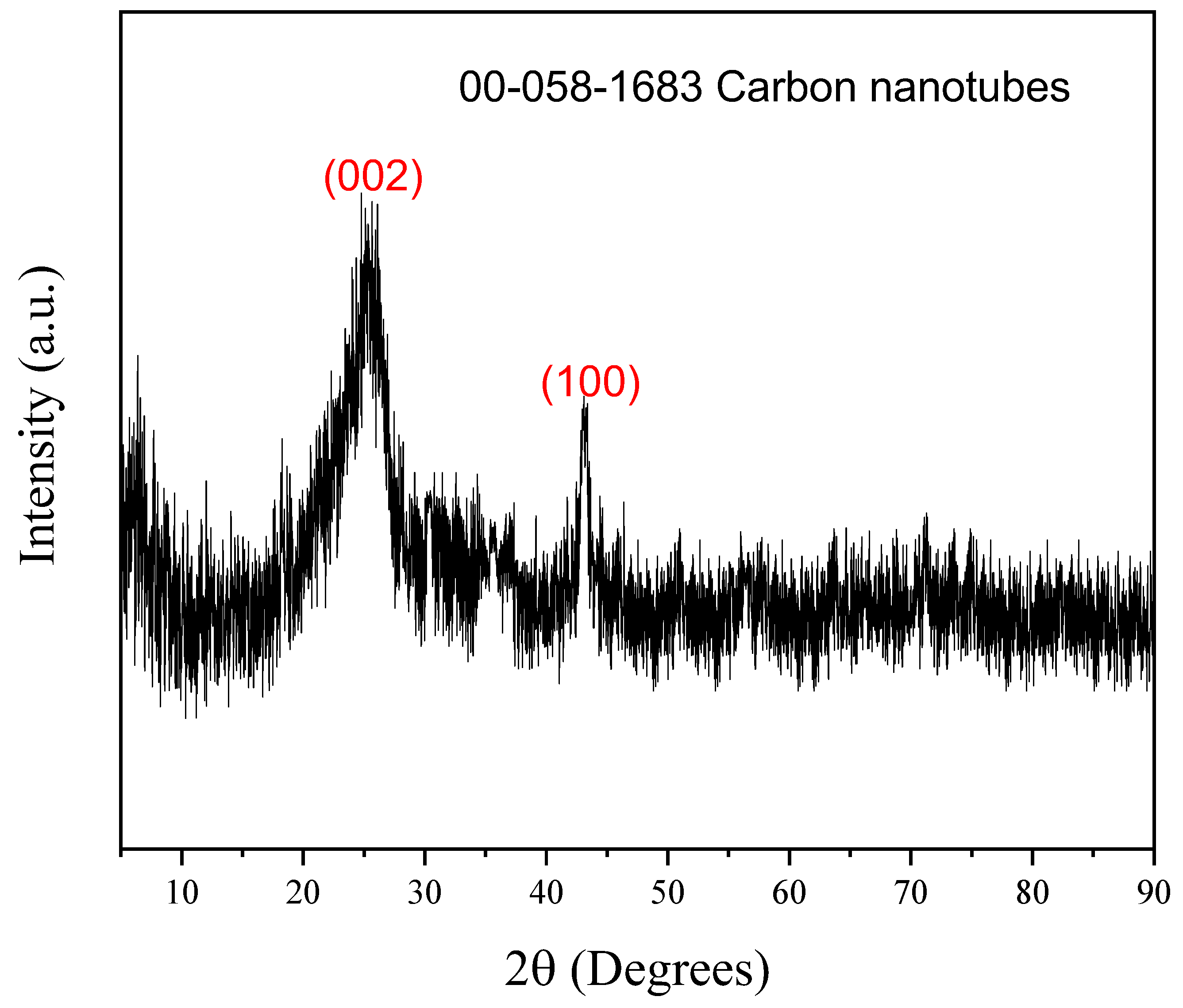 Carbon 10 00096 g001 Carbon 10 00096 g001