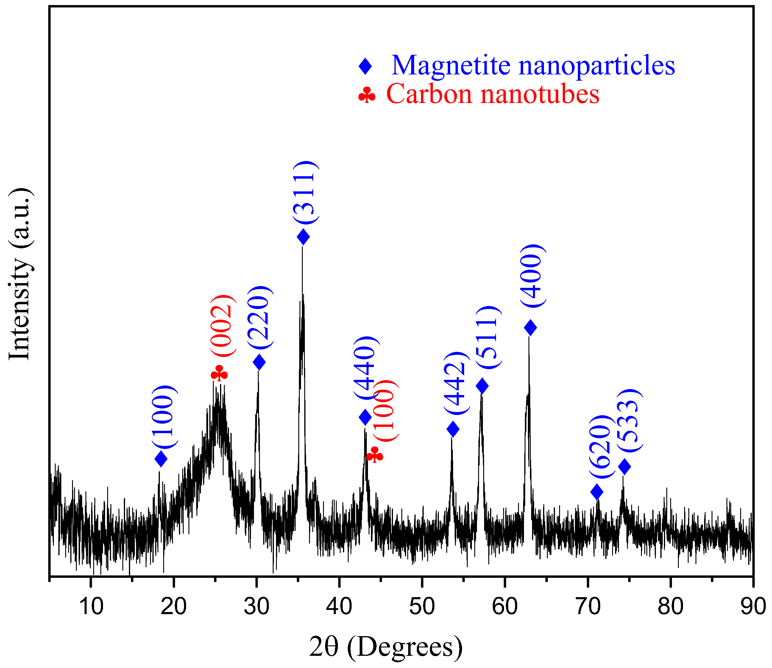 Carbon 10 00096 g004 Carbon 10 00096 g004