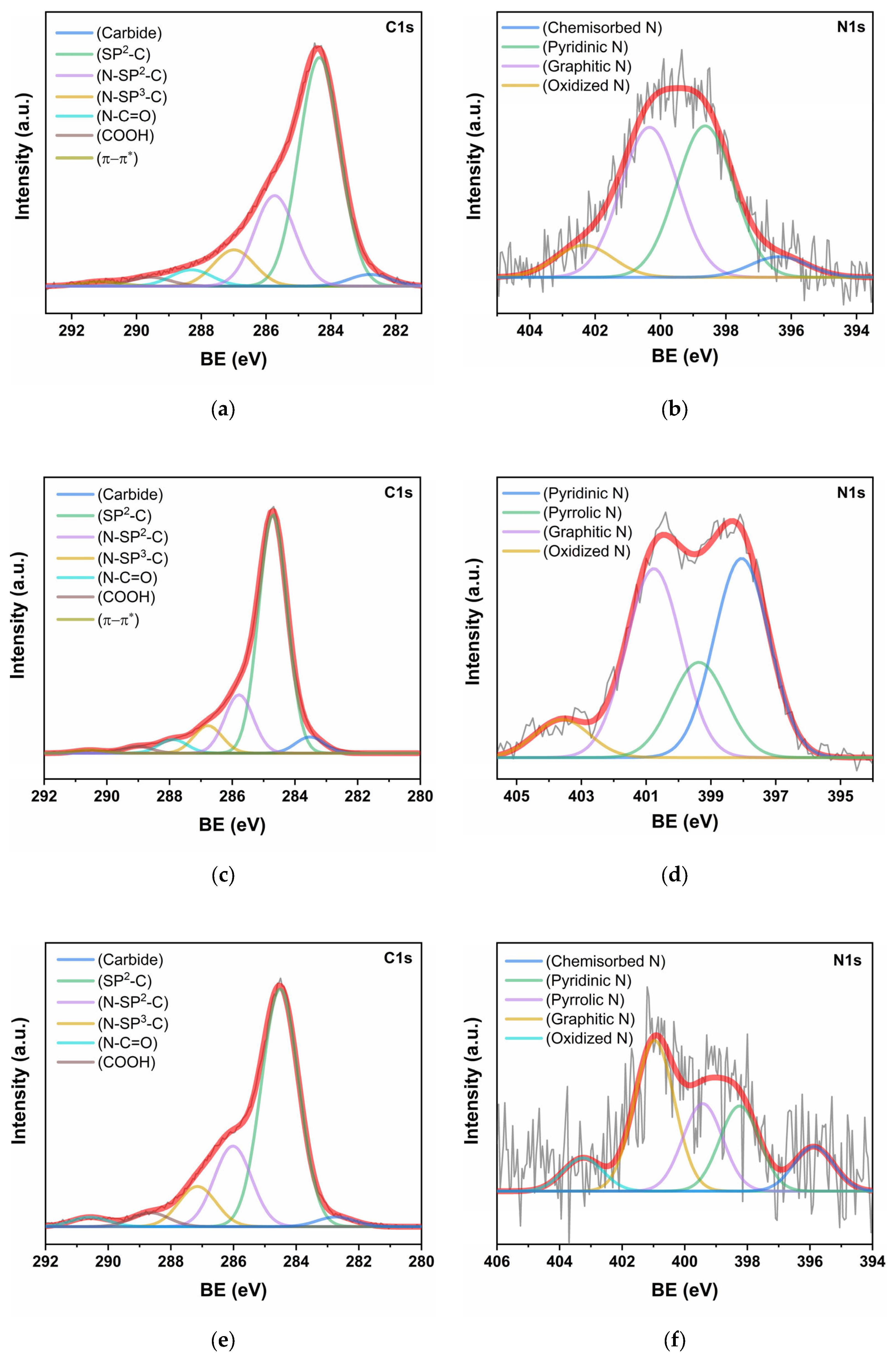 Carbon 10 00097 g002