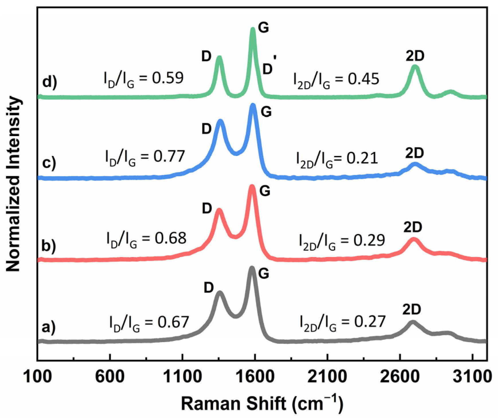 Carbon 10 00097 g003