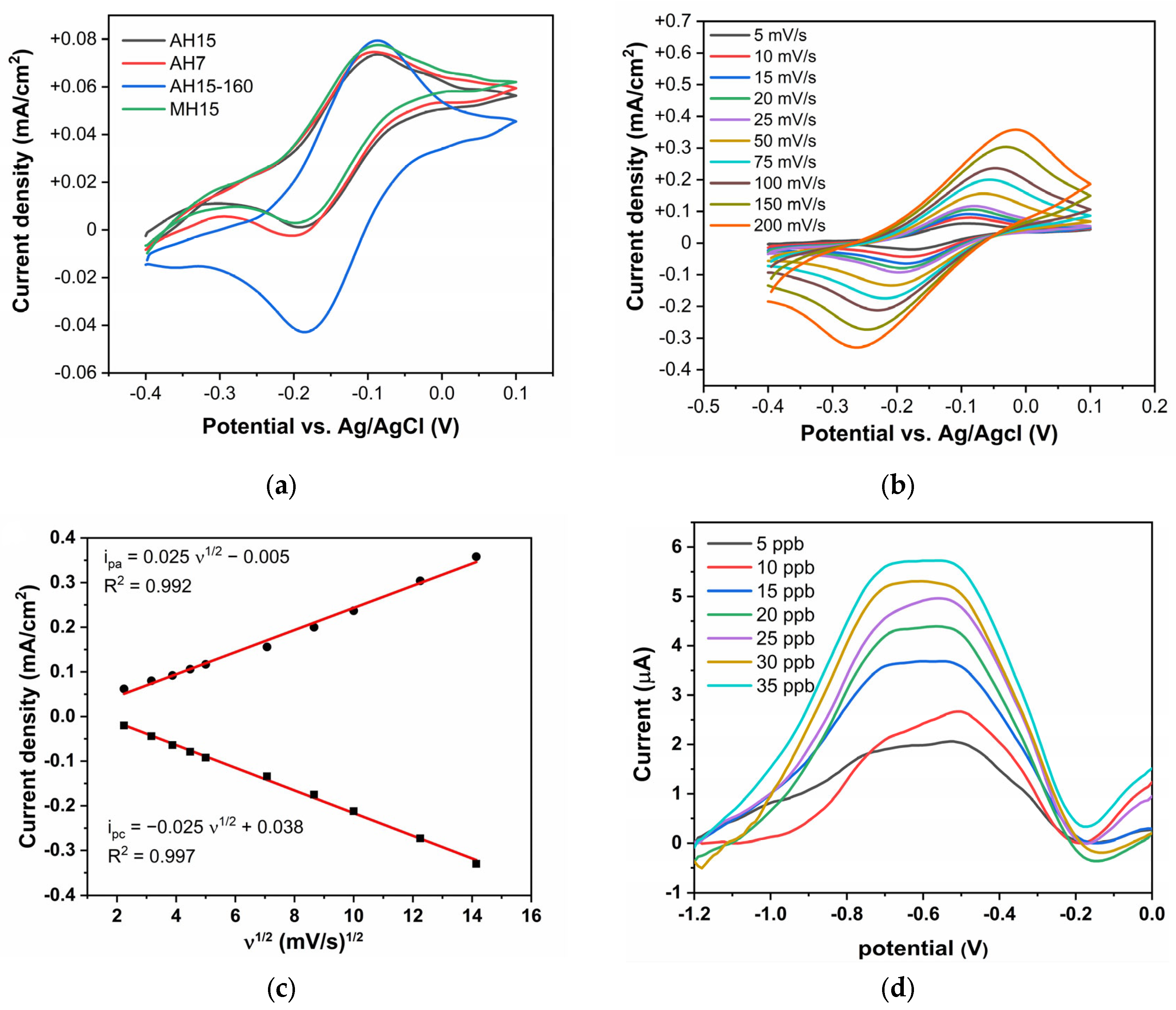 Carbon 10 00097 g004