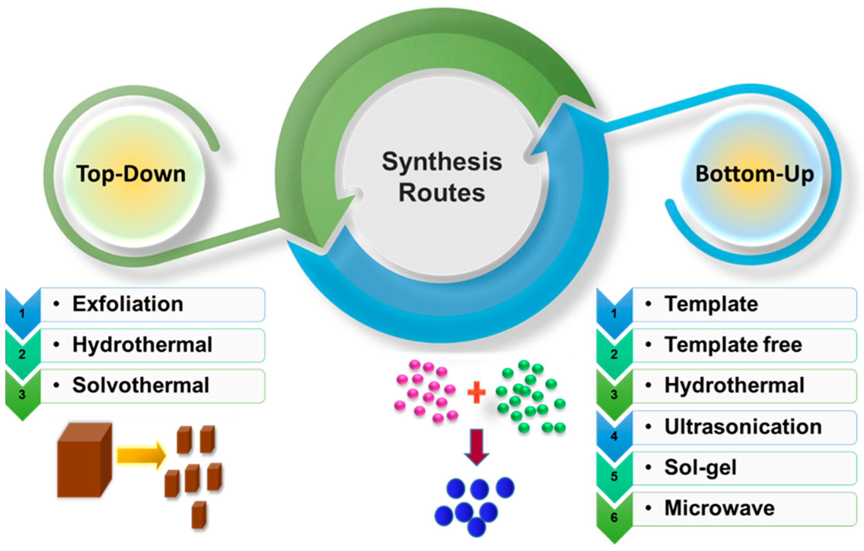 Carbon 10 00098 g005