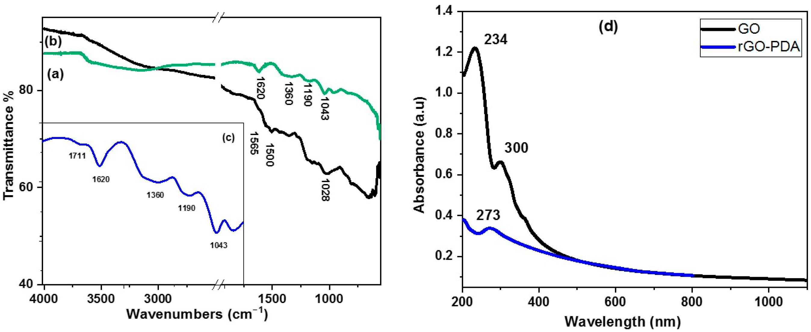 Carbon 10 00099 g002 Carbon 10 00099 g002