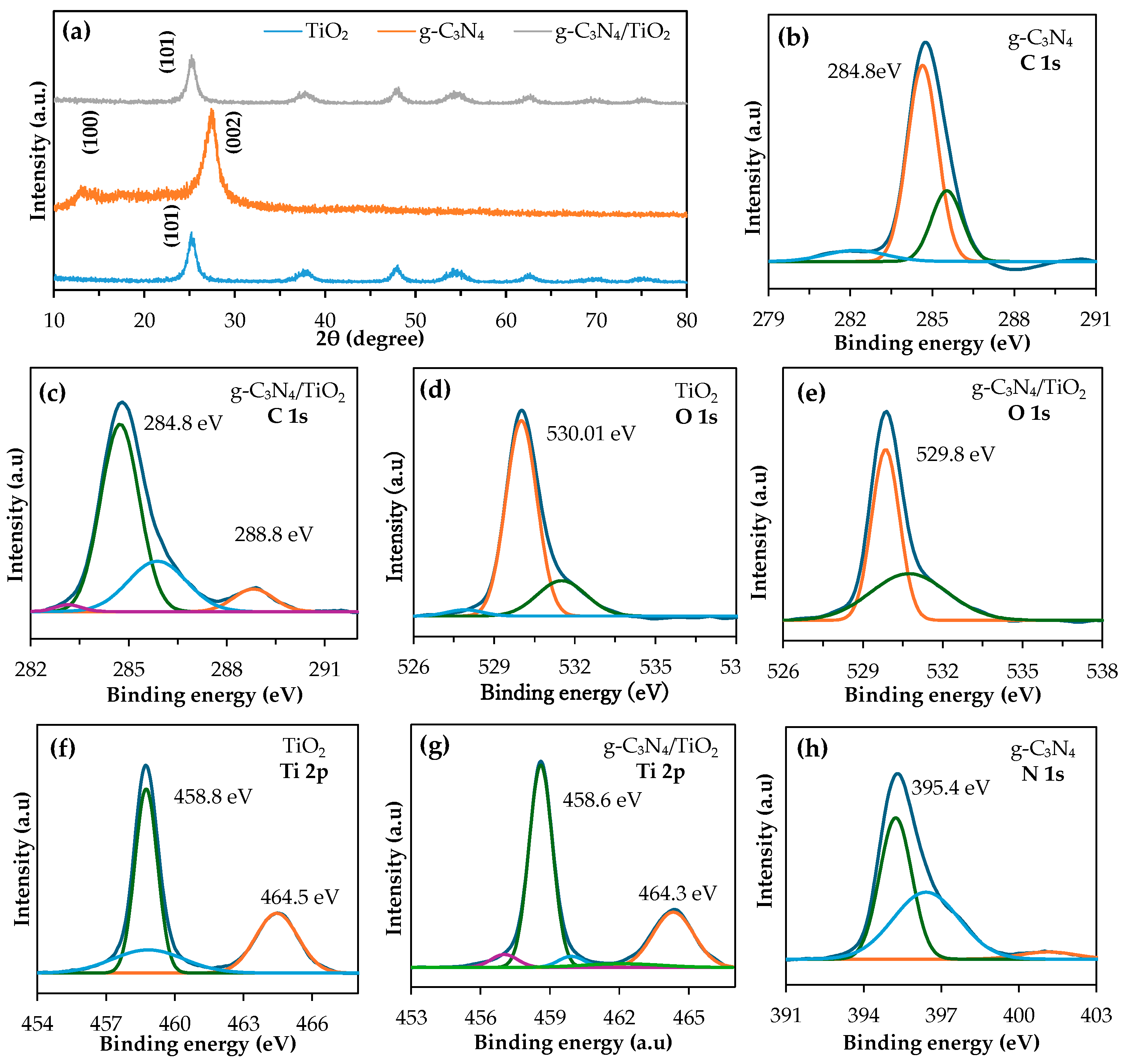 Carbon 10 00103 g001