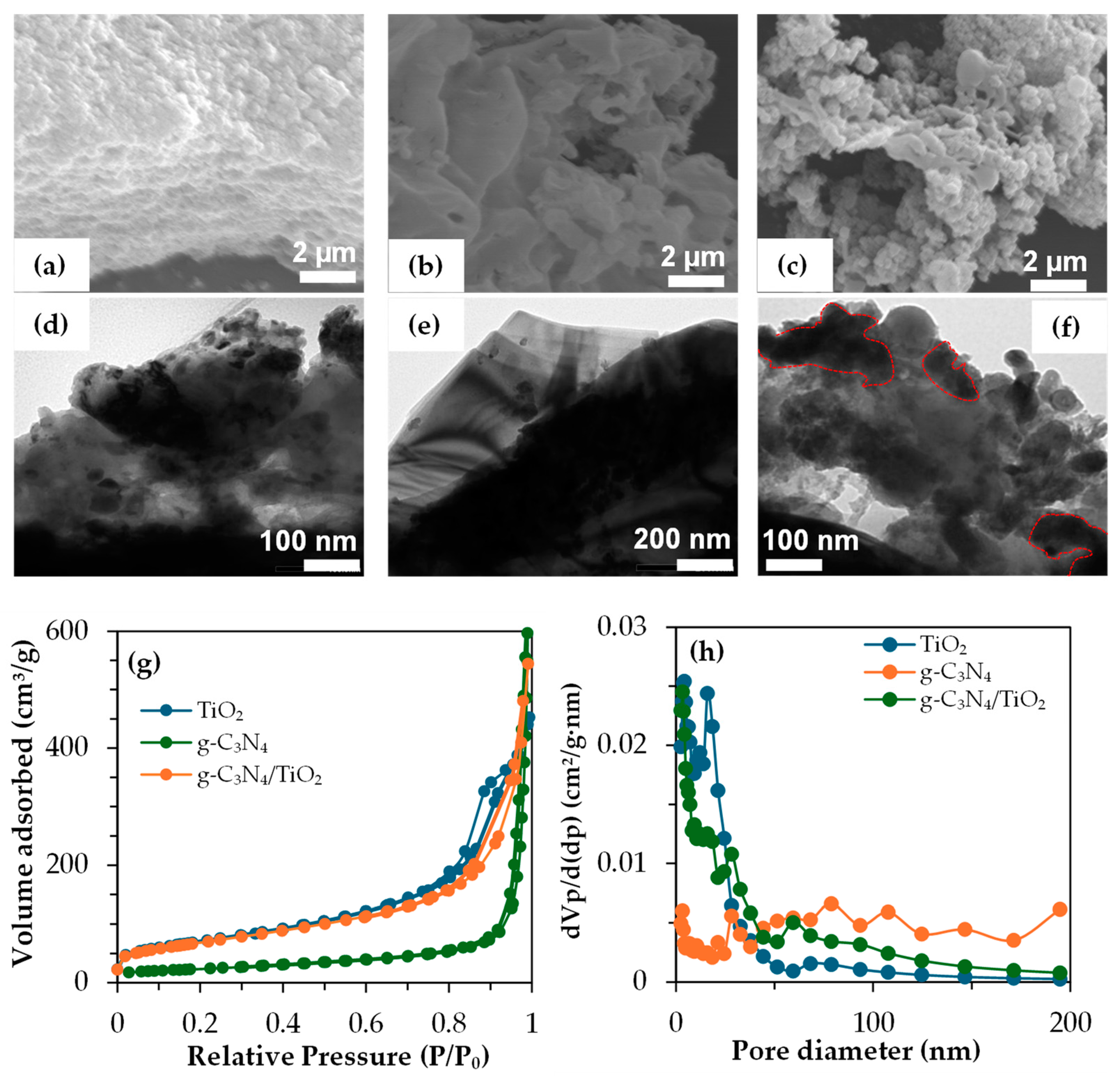Carbon 10 00103 g002