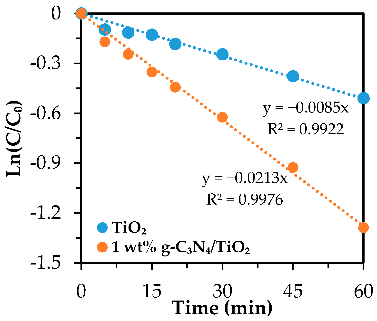 Carbon 10 00103 g007