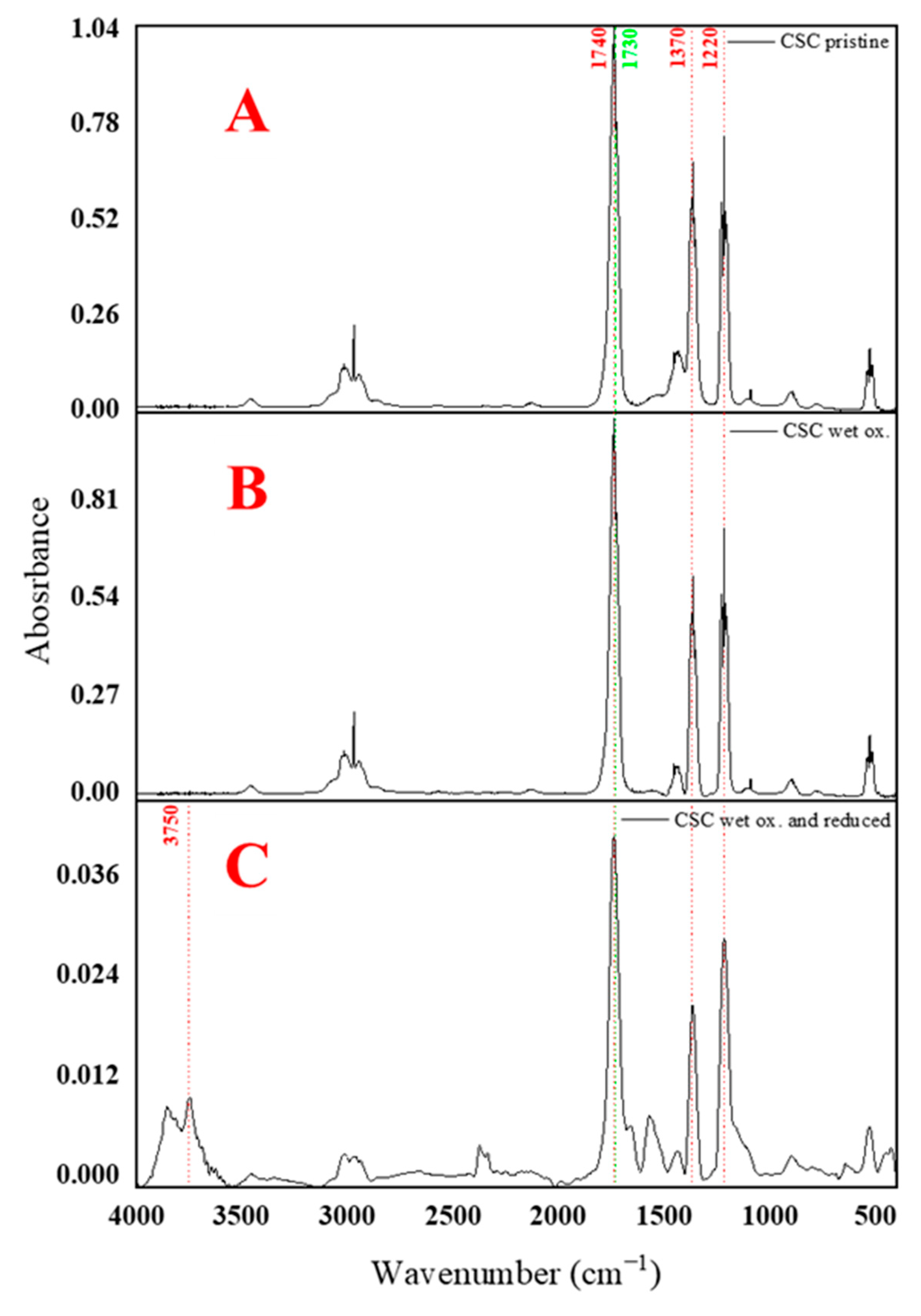Carbon 10 00104 g001 Carbon 10 00104 g001