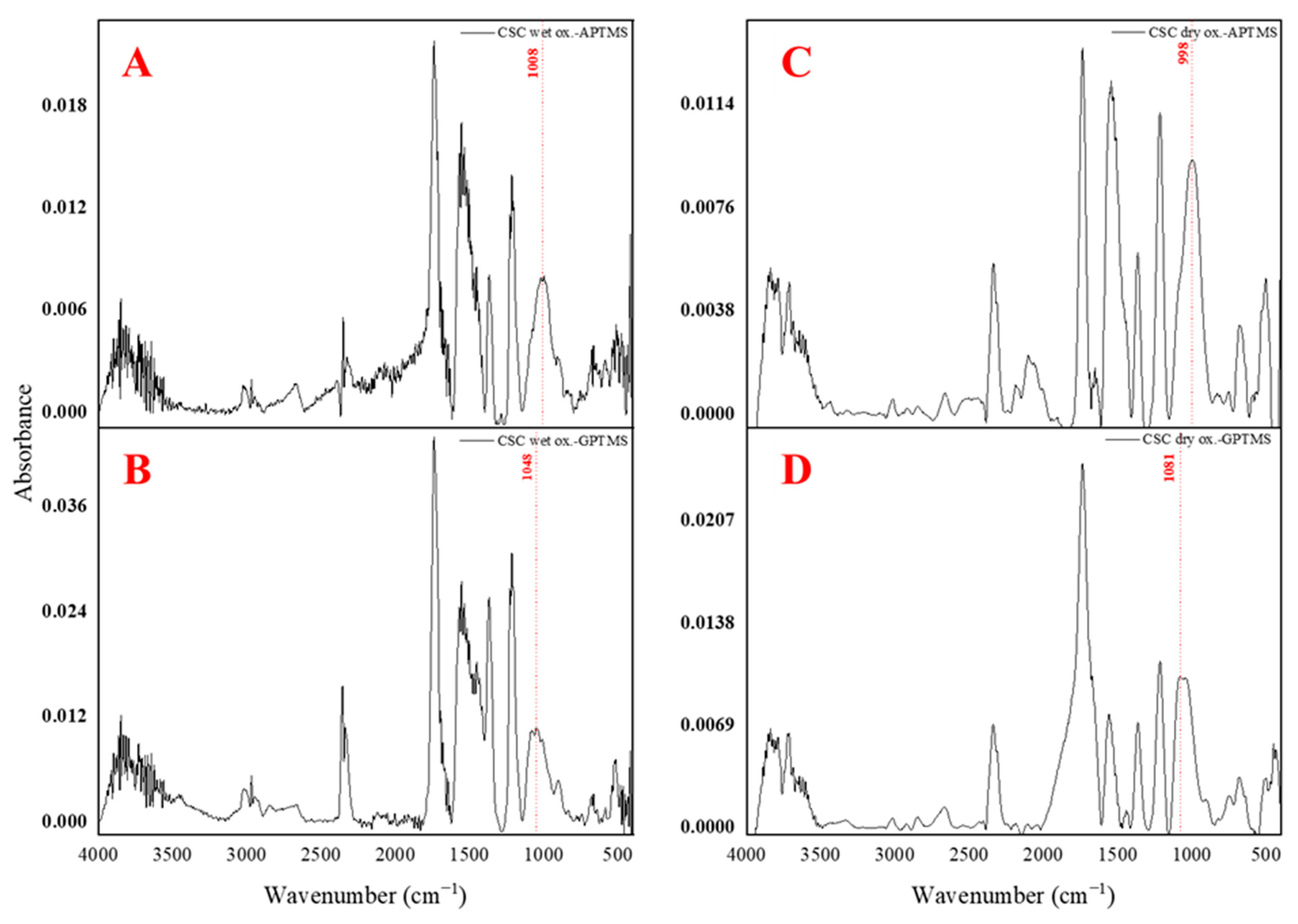 Carbon 10 00104 g002 Carbon 10 00104 g002