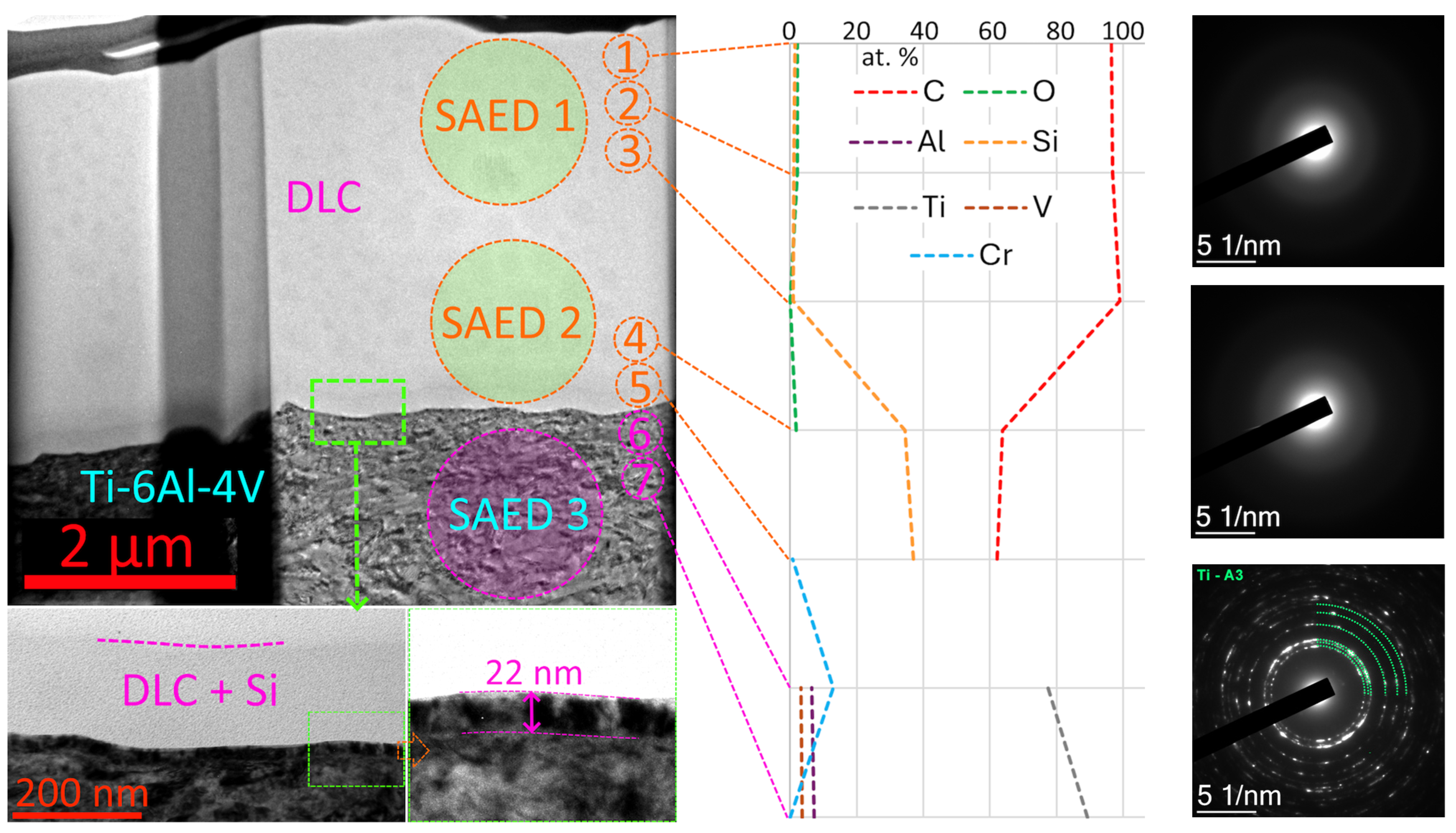 Carbon 10 00106 g003