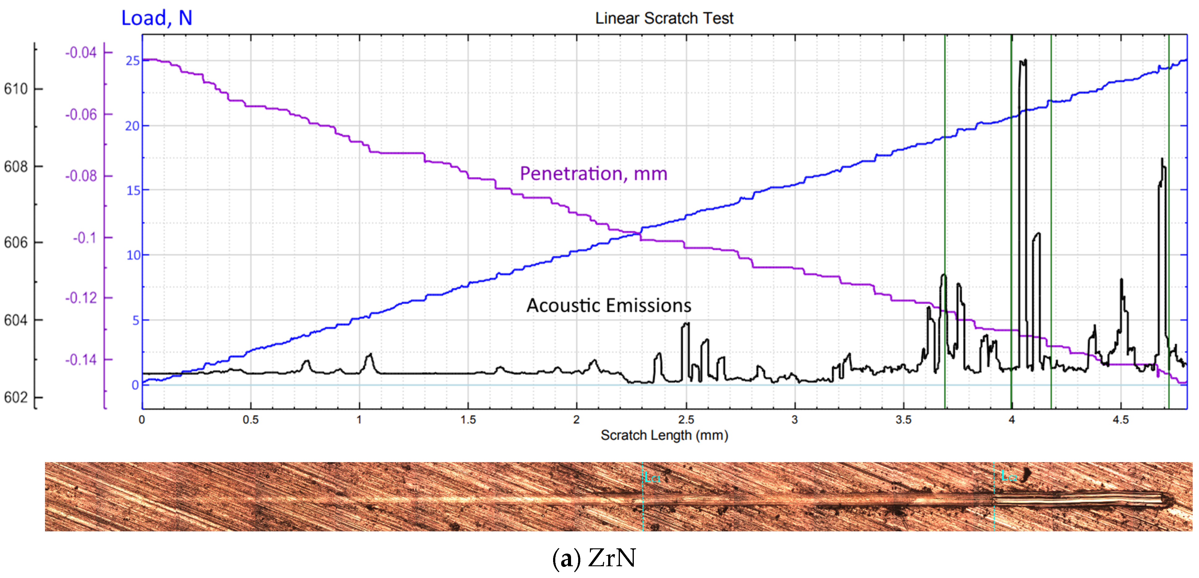 Carbon 10 00106 g004a