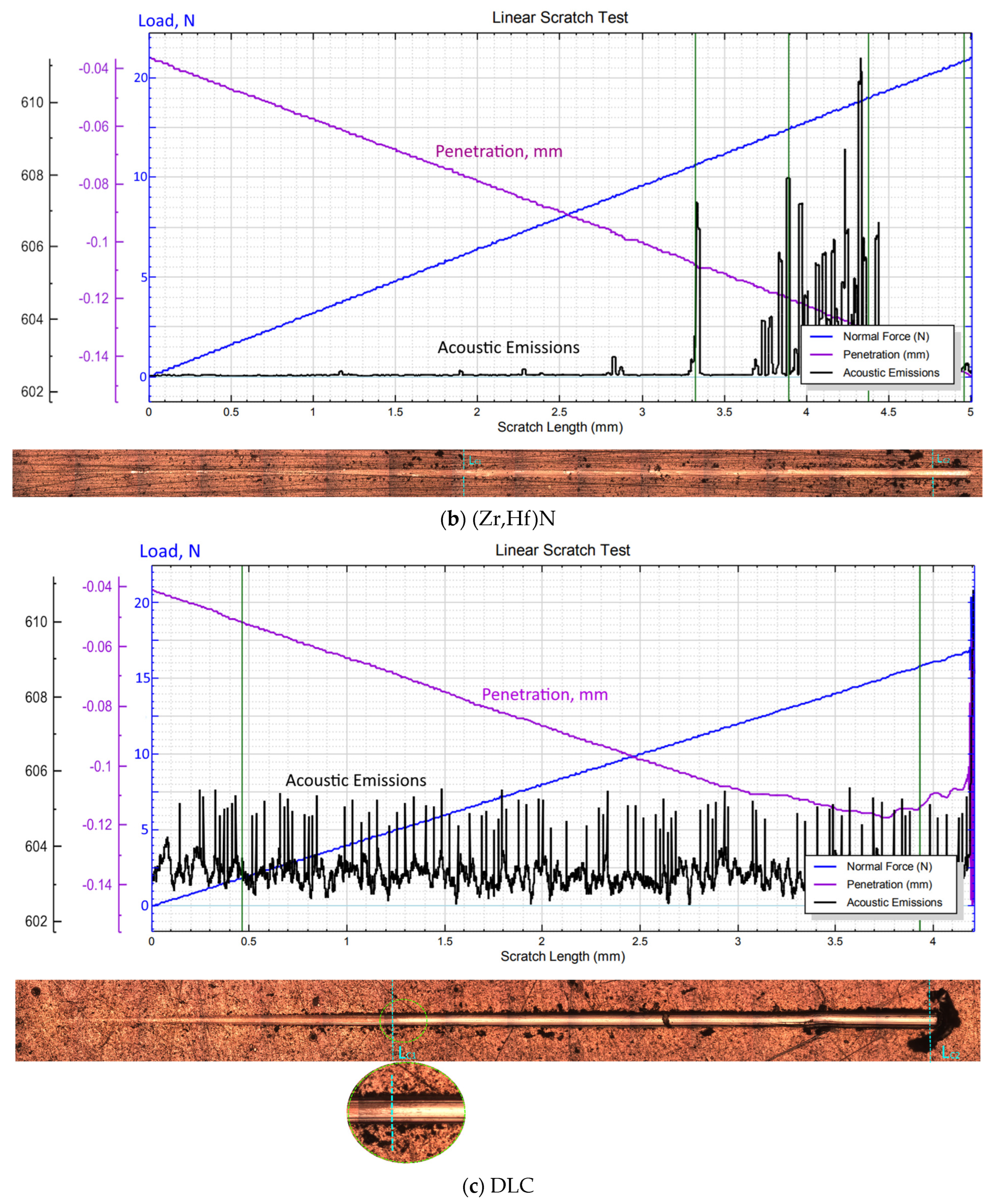 Carbon 10 00106 g004b